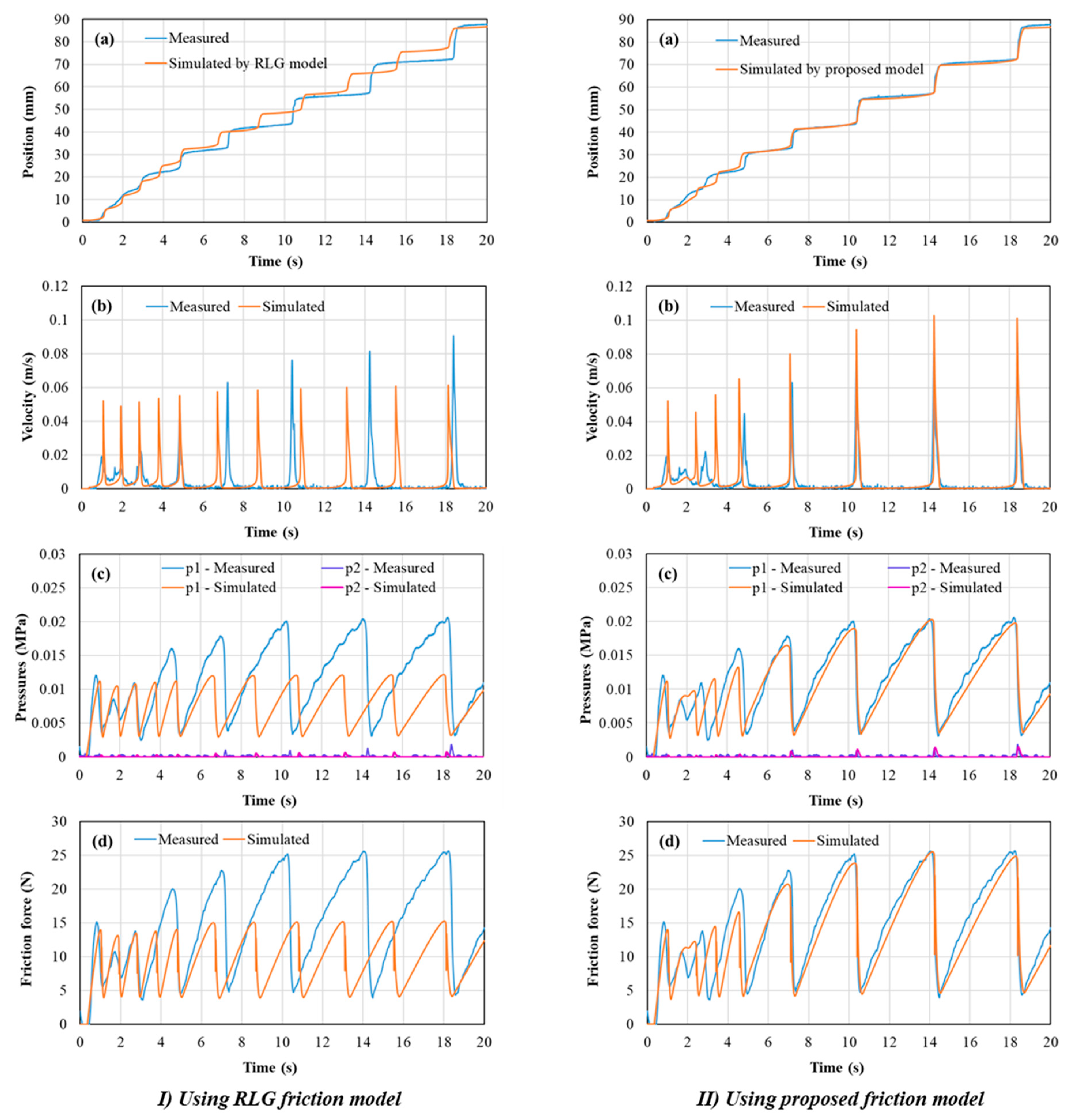 Preprints 206125 g012 Preprints 206125 g012