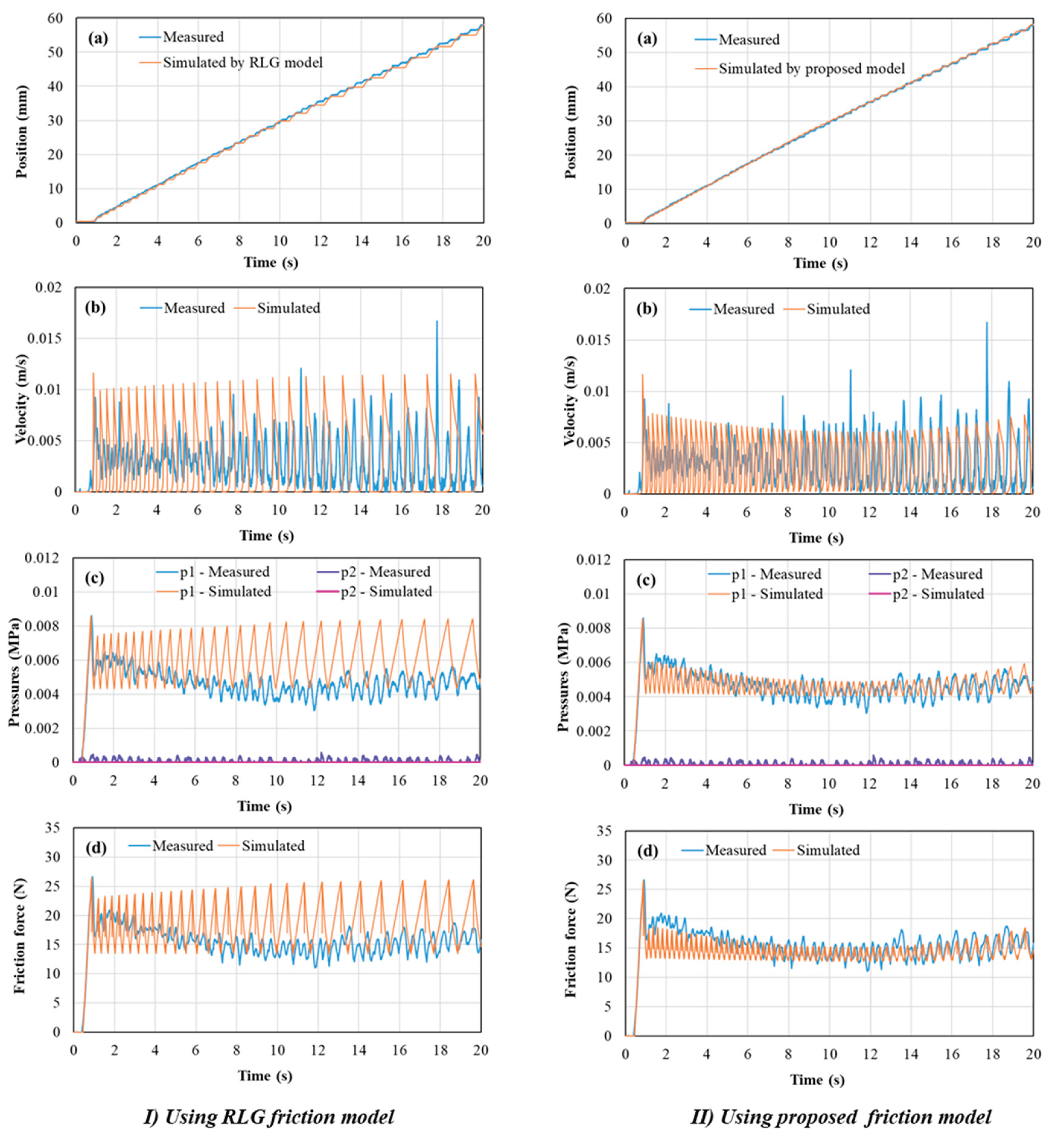 Preprints 206125 g013 Preprints 206125 g013