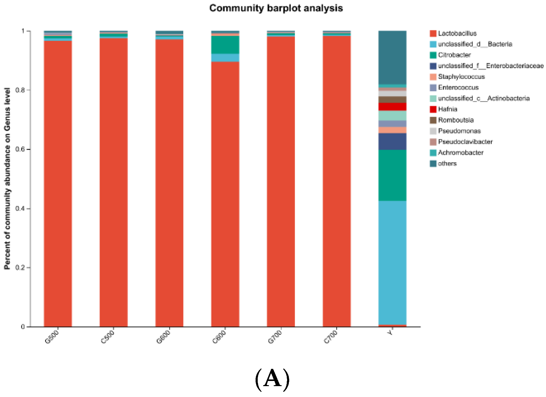 Preprints 95782 g002a