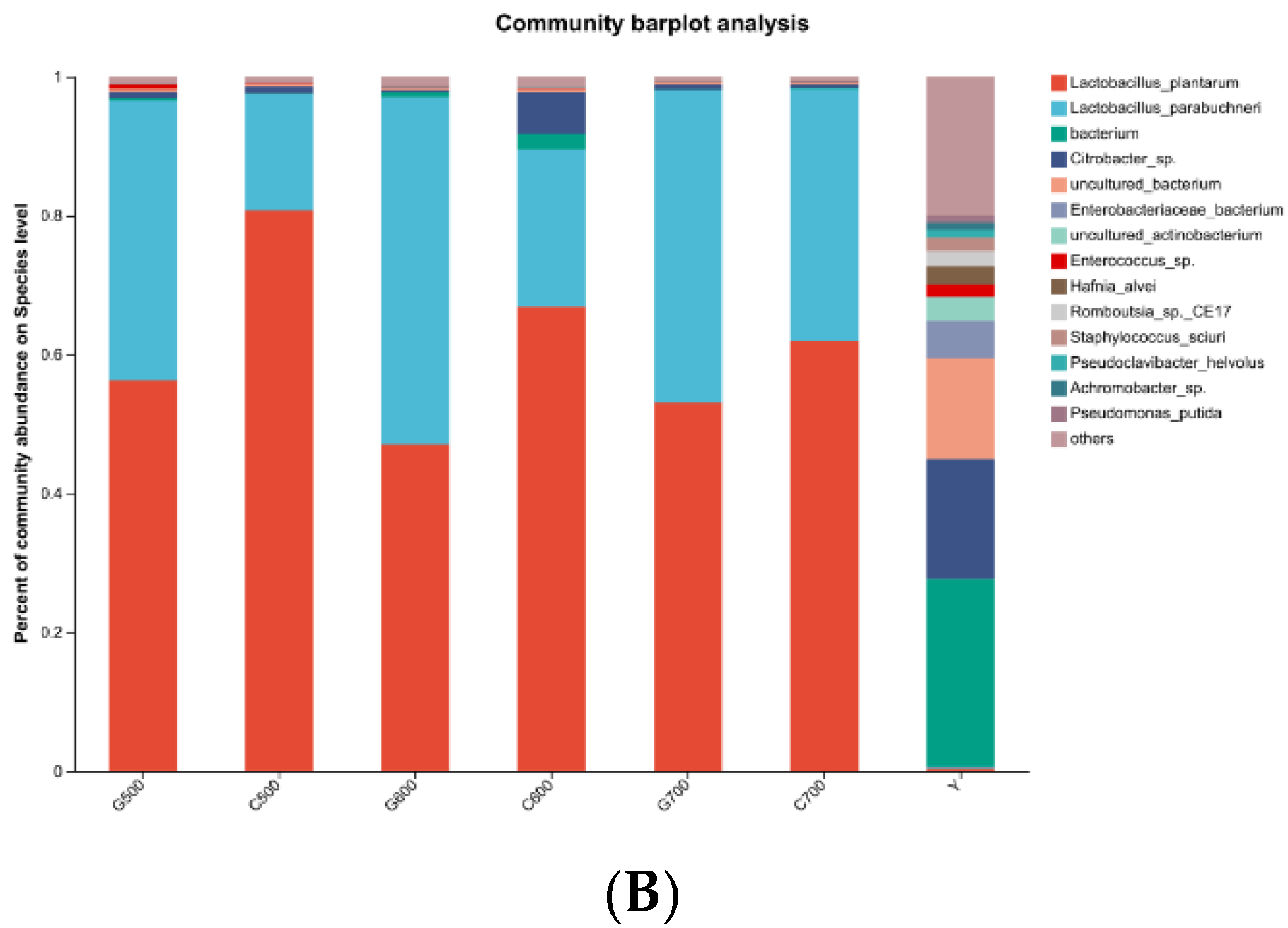 Preprints 95782 g002b