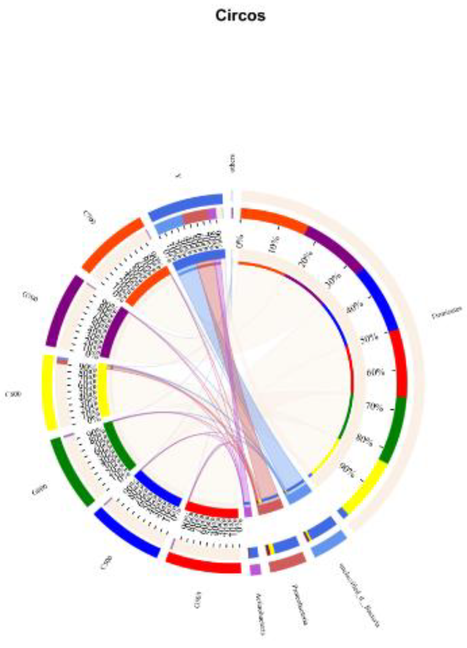 Preprints 95782 g003