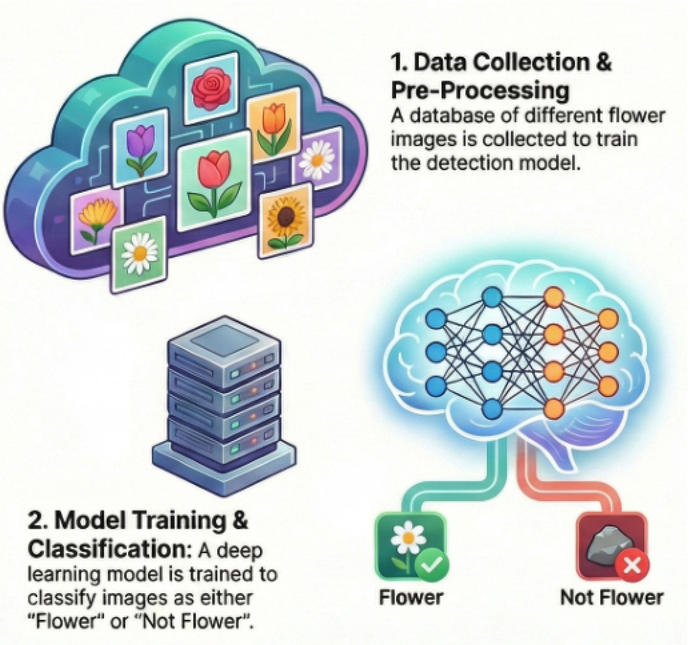 Preprints 200649 g001
