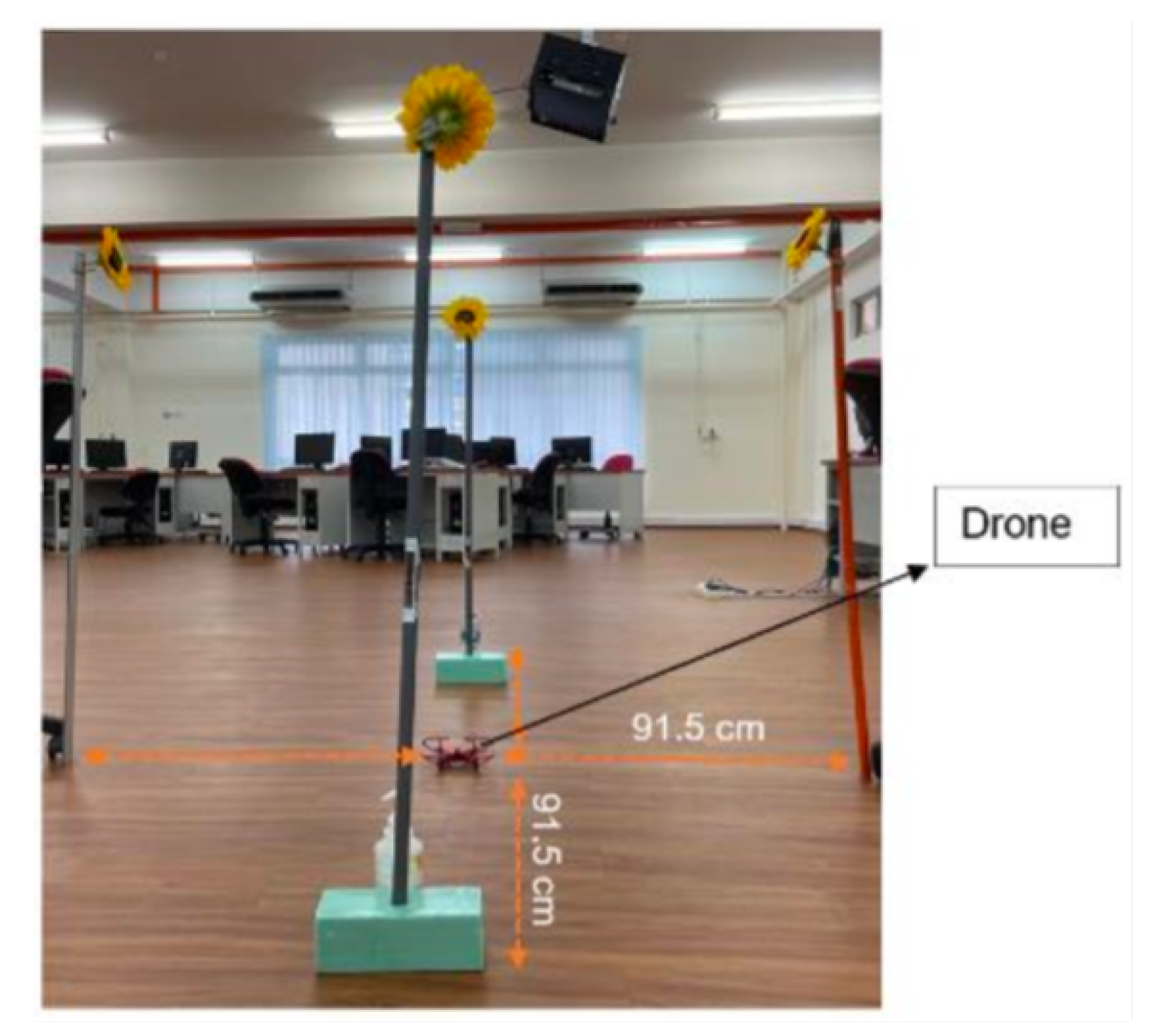 Preprints 200649 g003