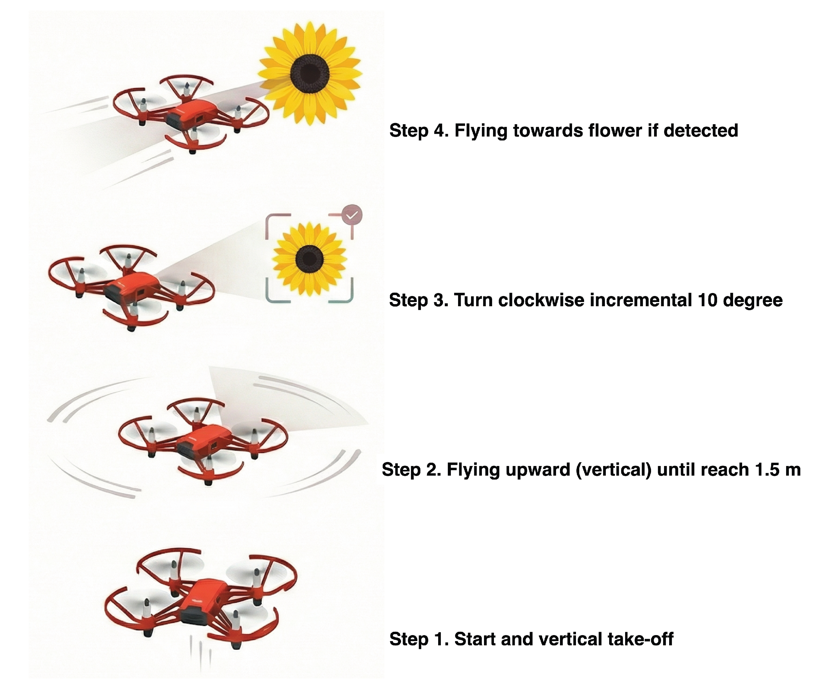 Preprints 200649 g006