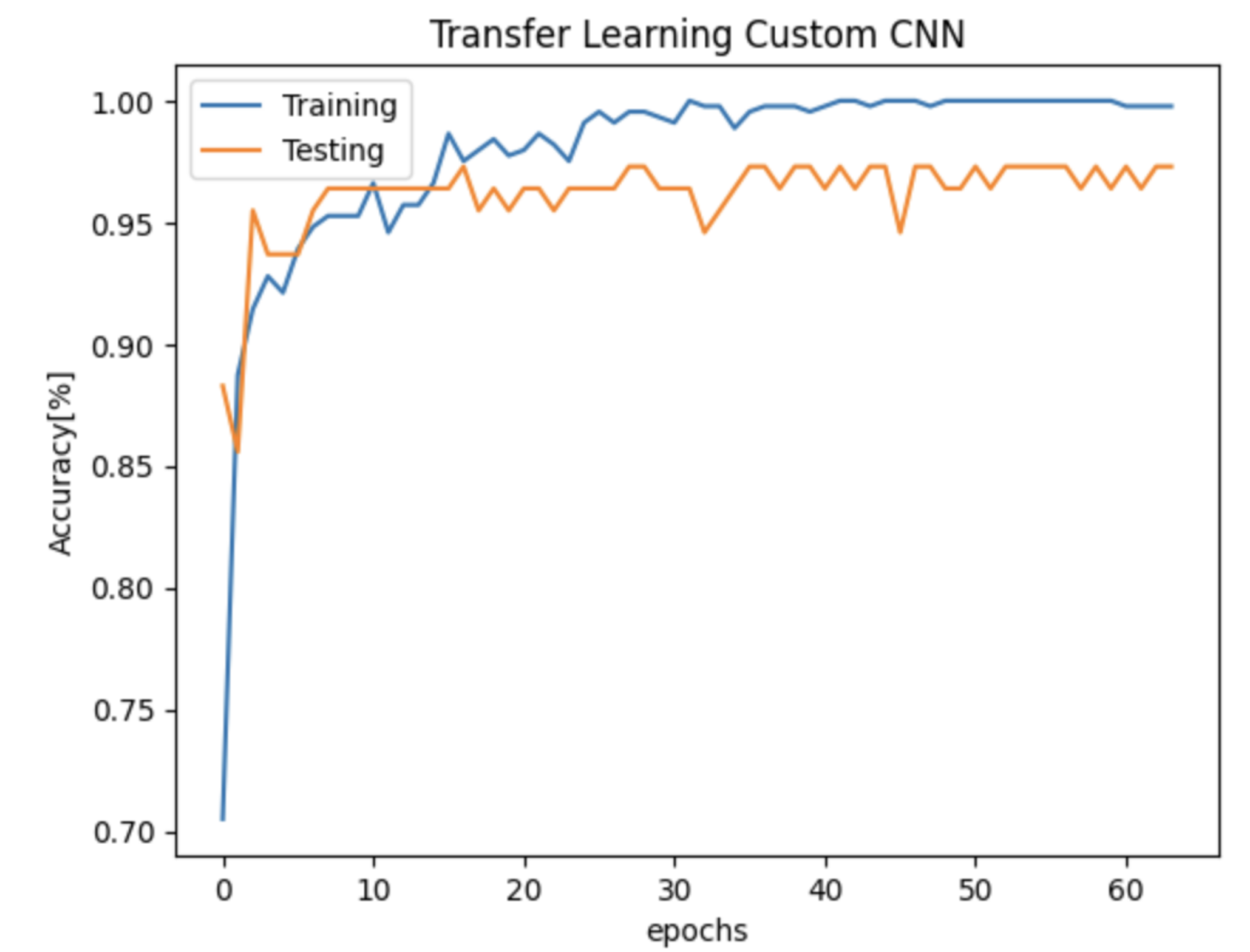 Preprints 200649 g007