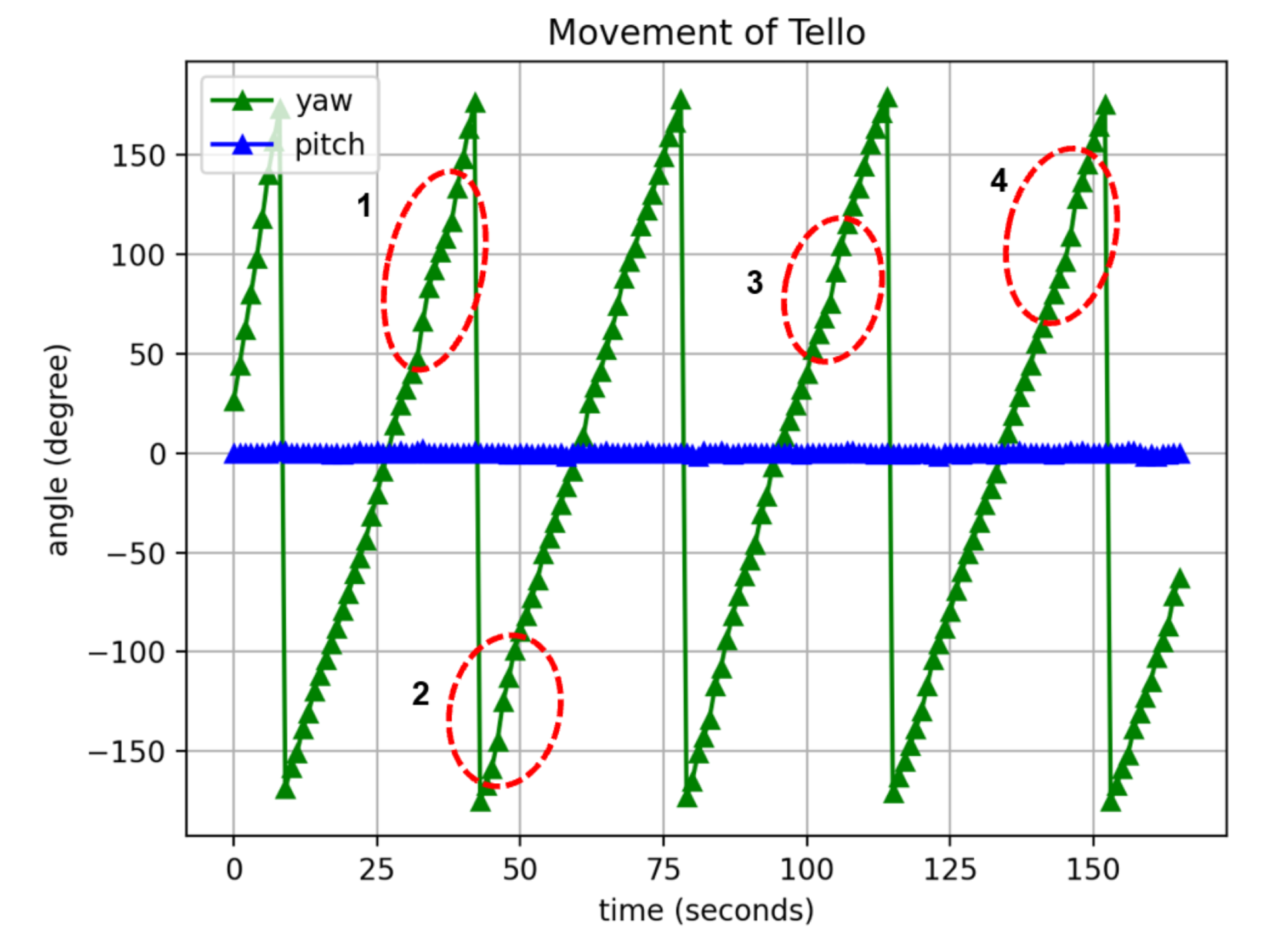 Preprints 200649 g008