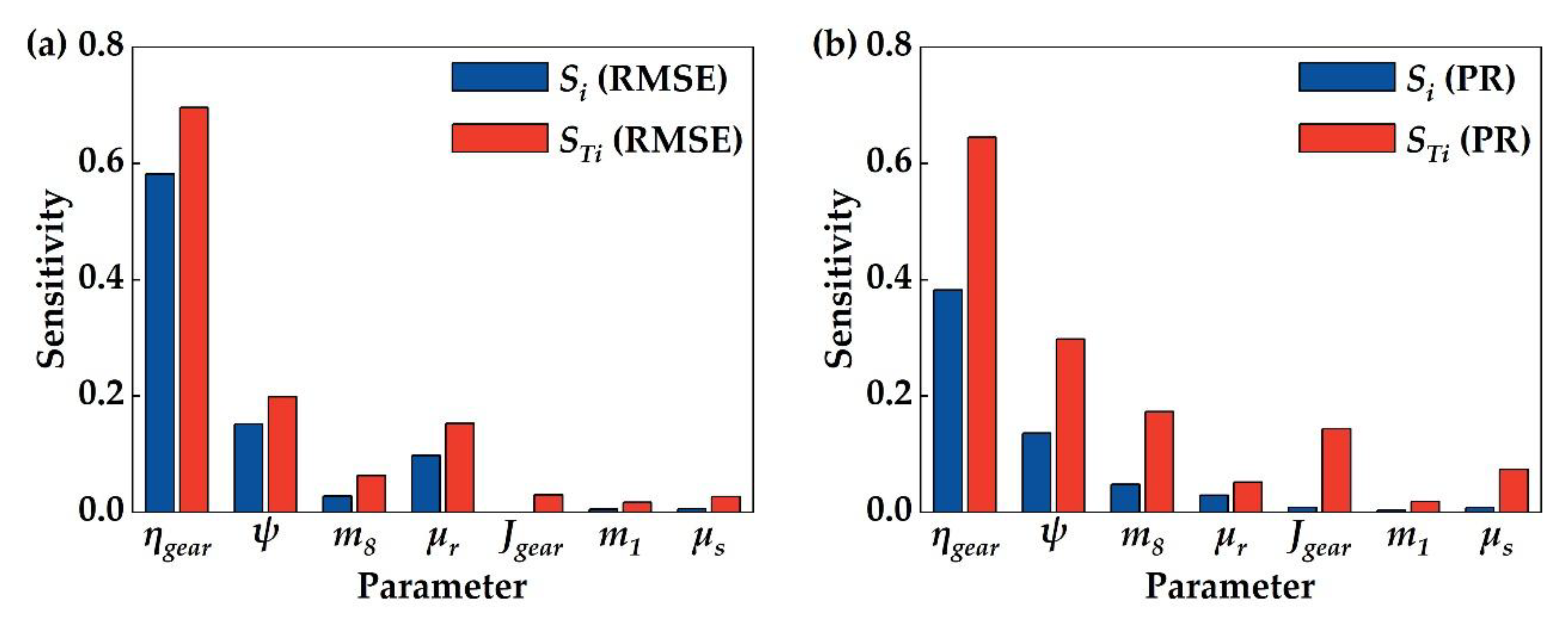 Preprints 189467 g003a