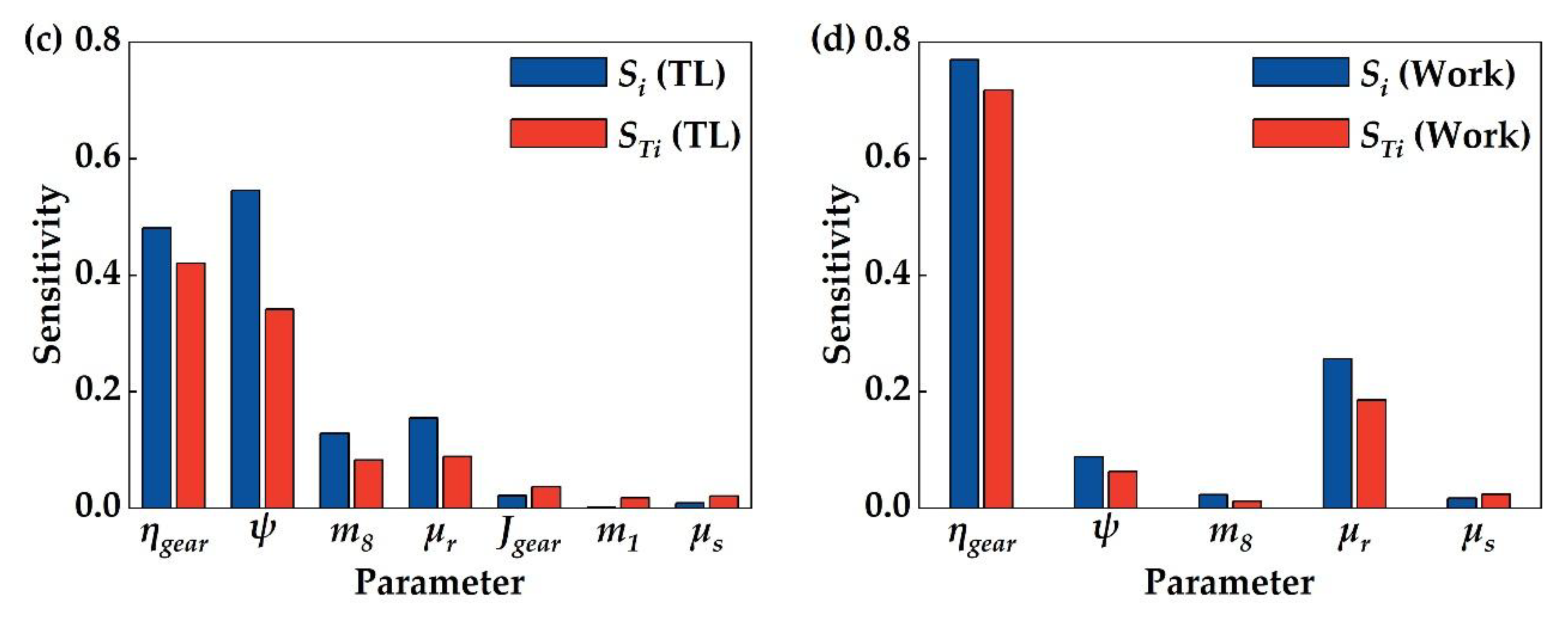 Preprints 189467 g003b