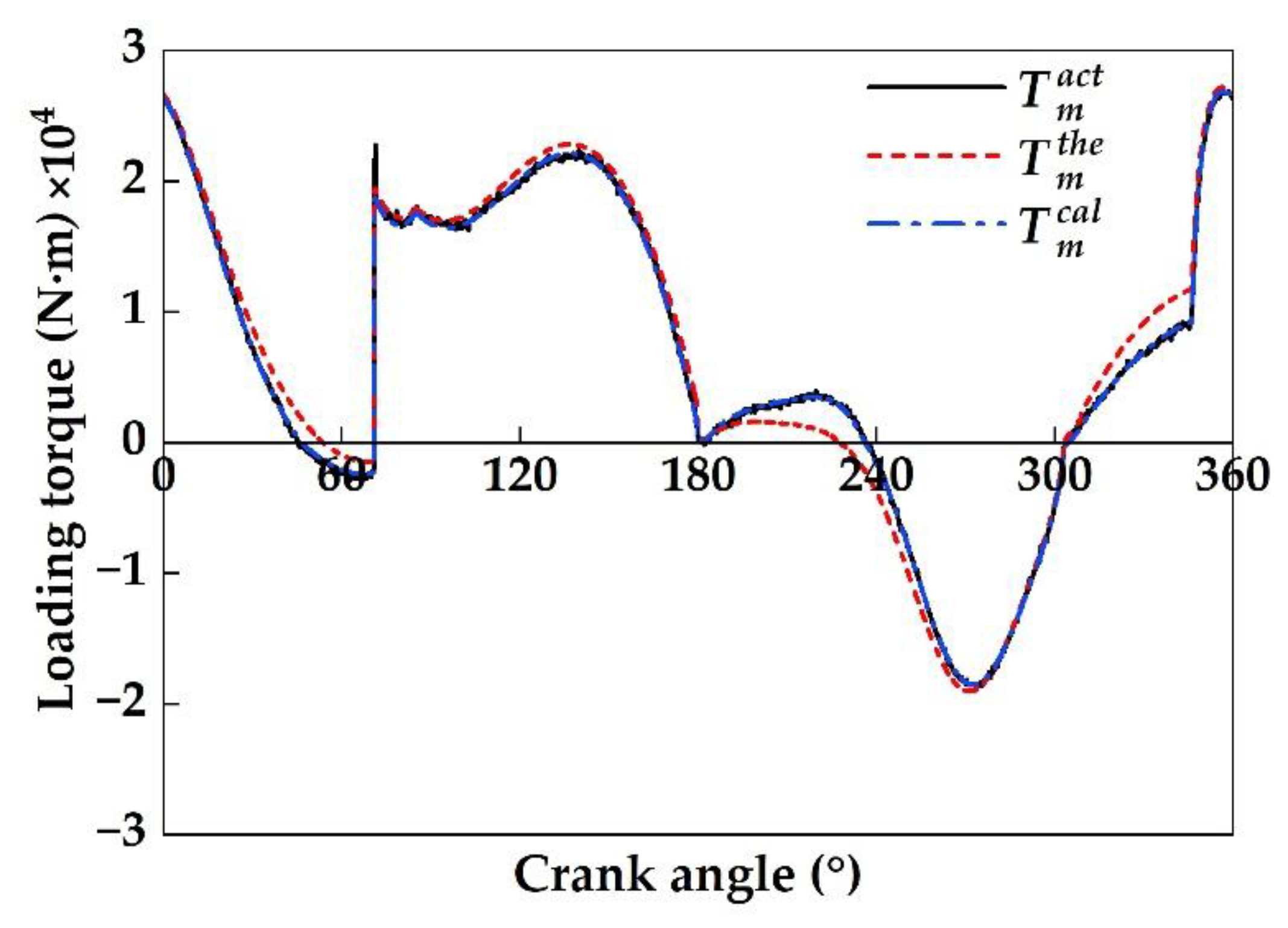 Preprints 189467 g005