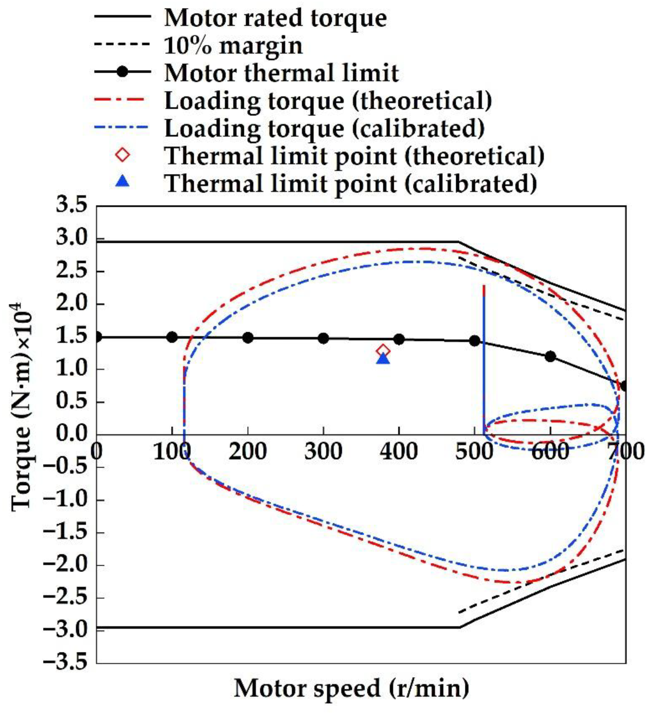 Preprints 189467 g006