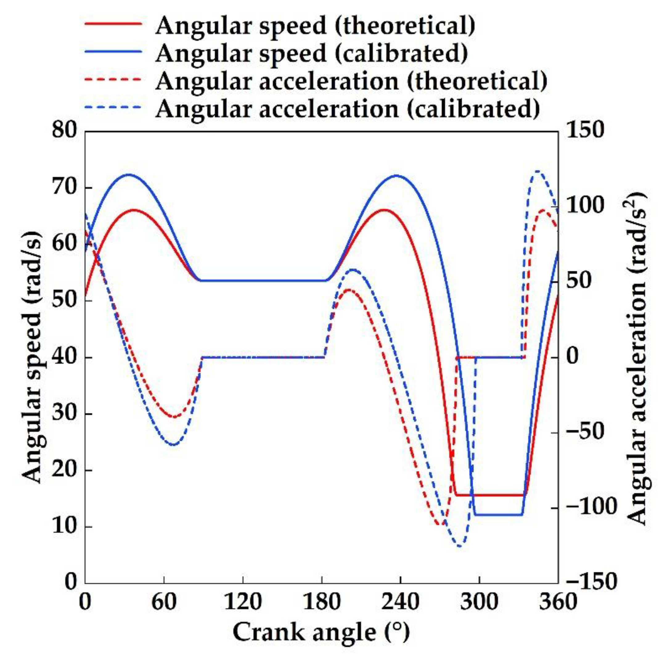 Preprints 189467 g007