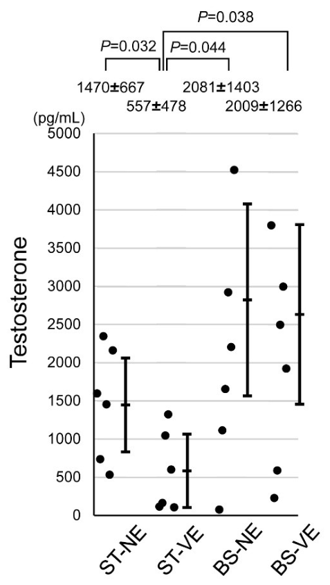 Preprints 214424 g006 Preprints 214424 g006