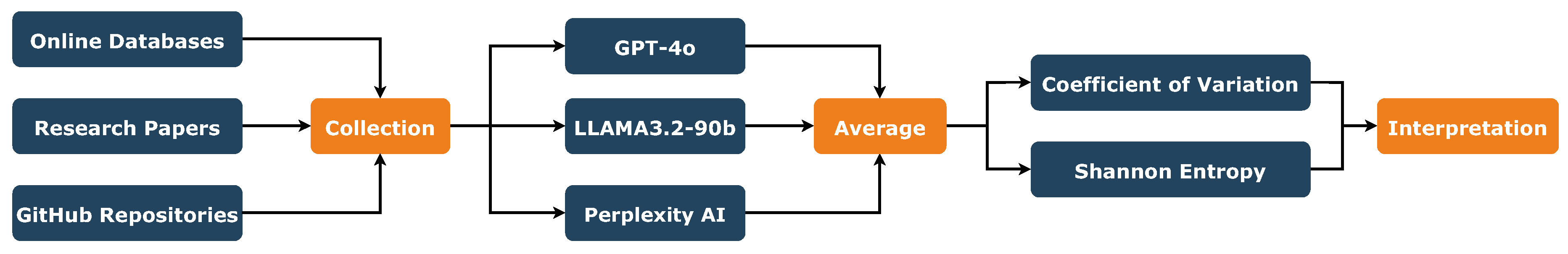 Preprints 144346 g001