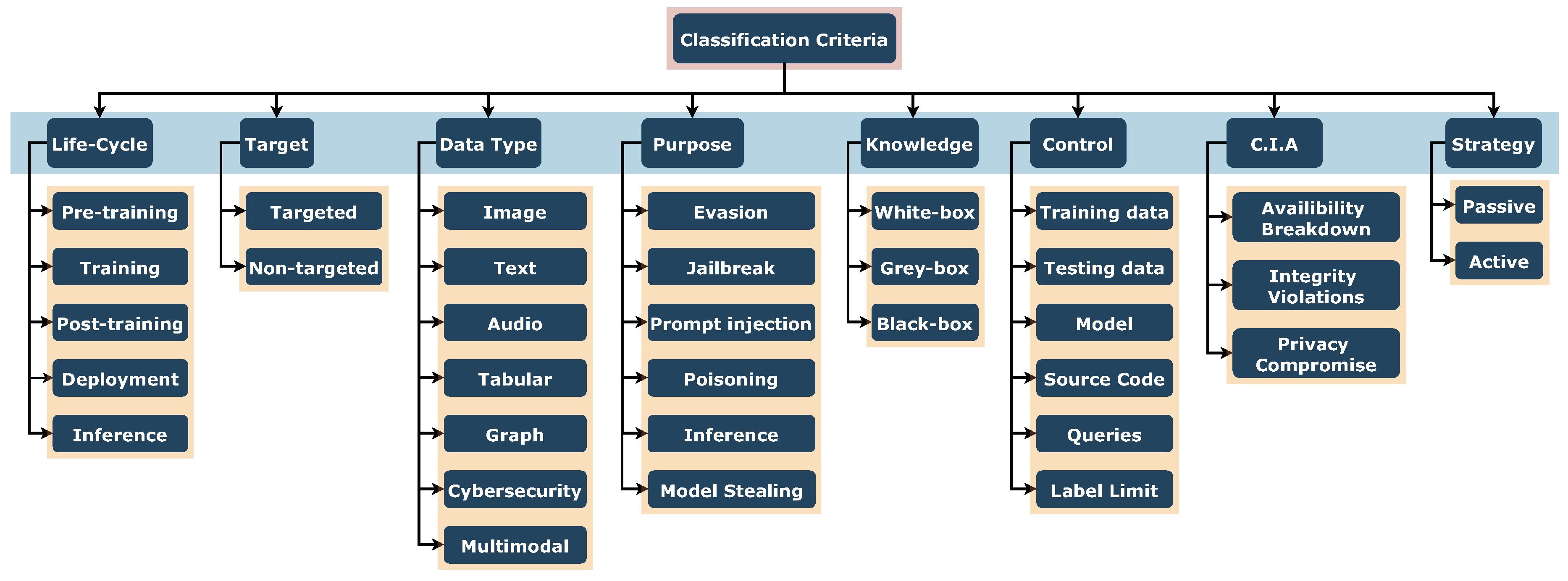 Preprints 144346 g002