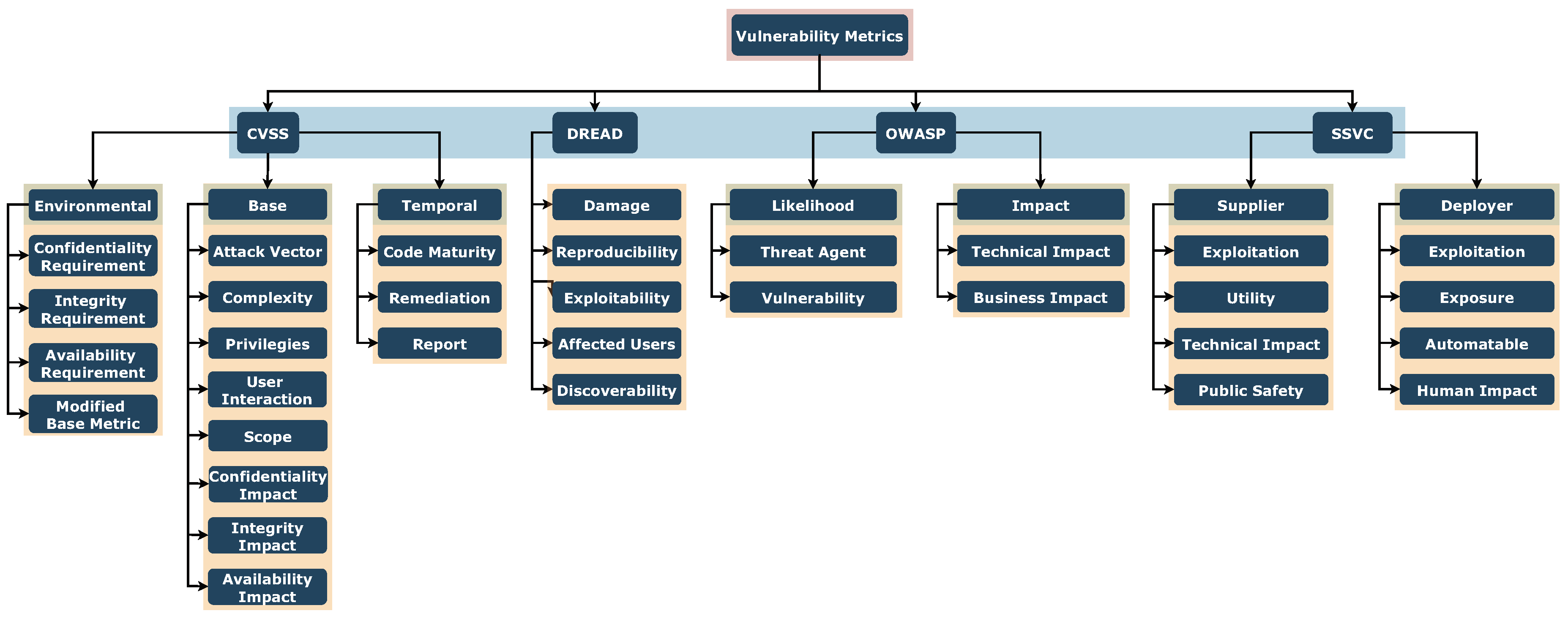 Preprints 144346 g003