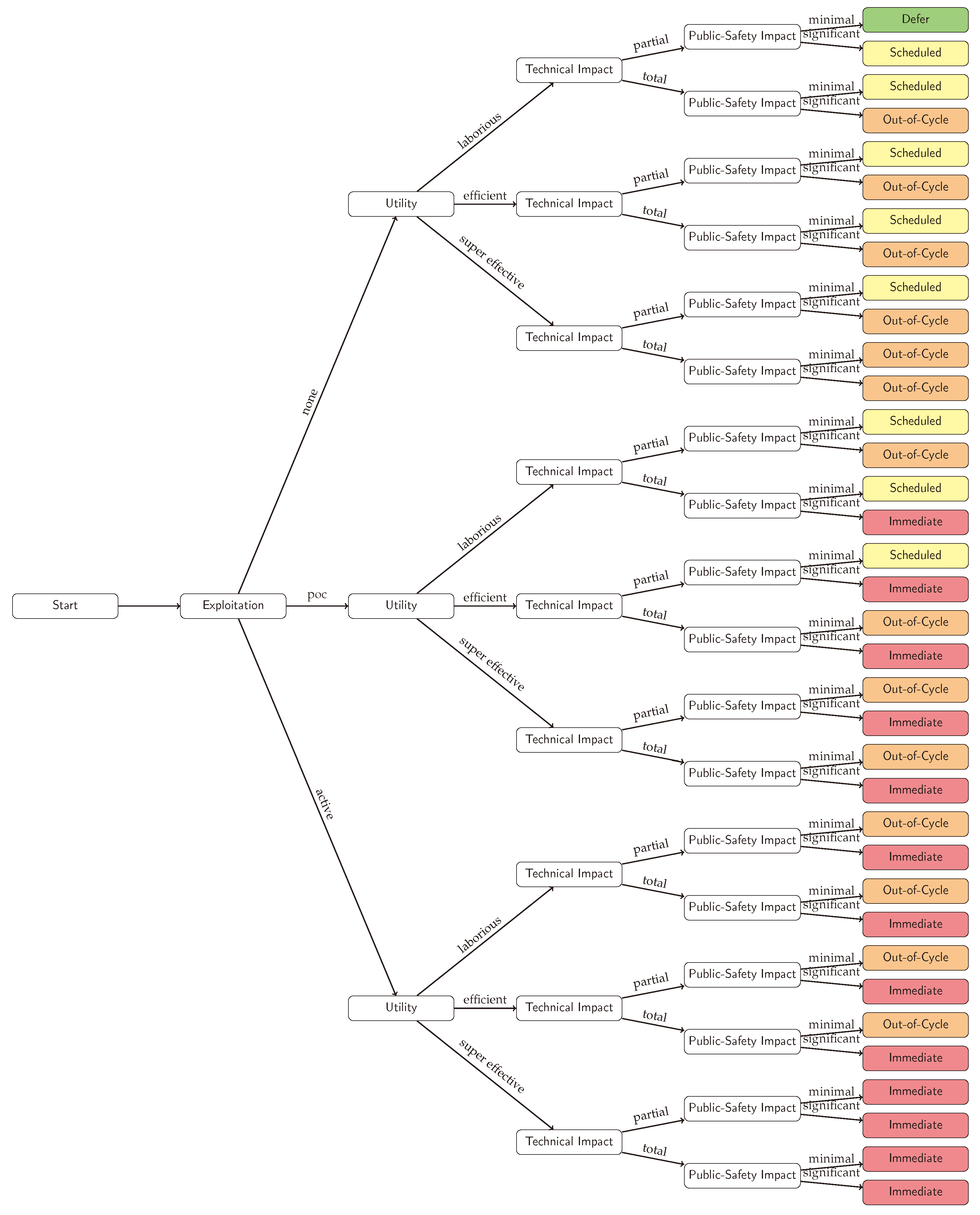 Preprints 144346 g004