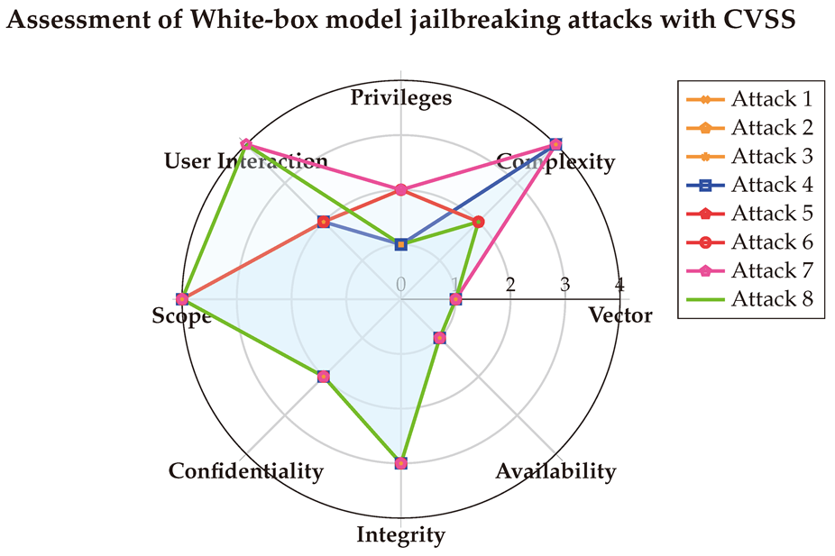 Preprints 144346 i002