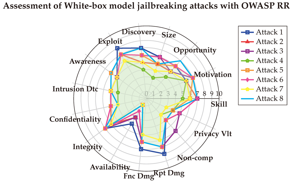 Preprints 144346 i003