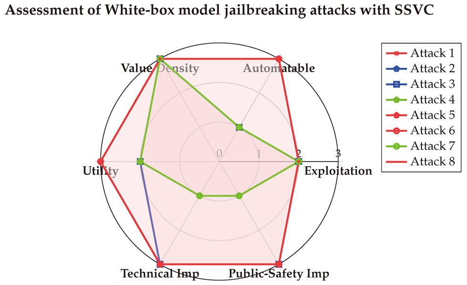 Preprints 144346 i004
