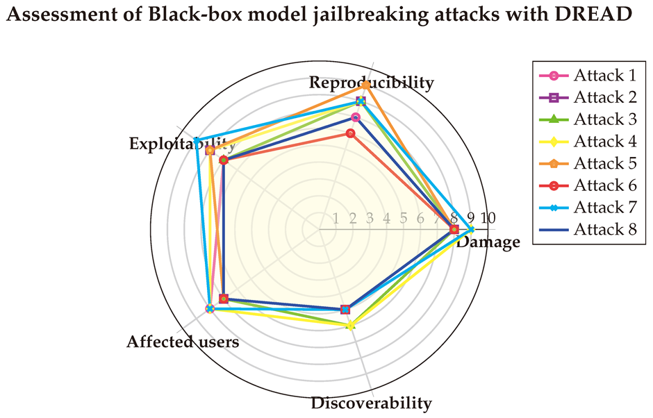 Preprints 144346 i005