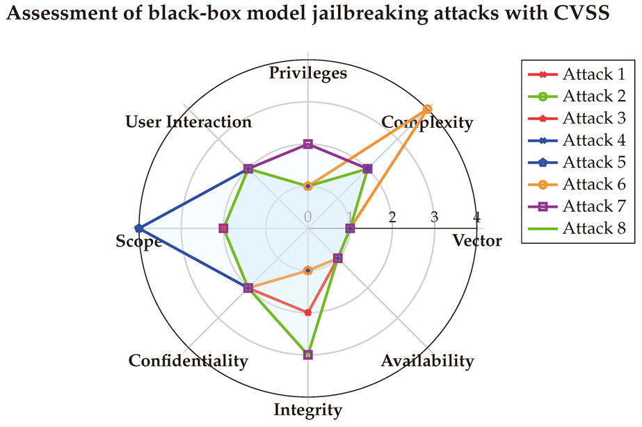 Preprints 144346 i006