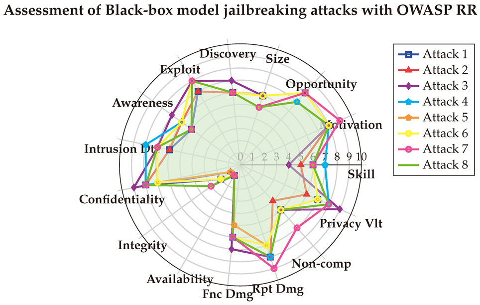 Preprints 144346 i007