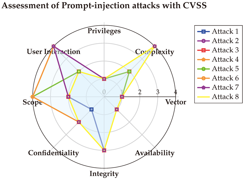 Preprints 144346 i010