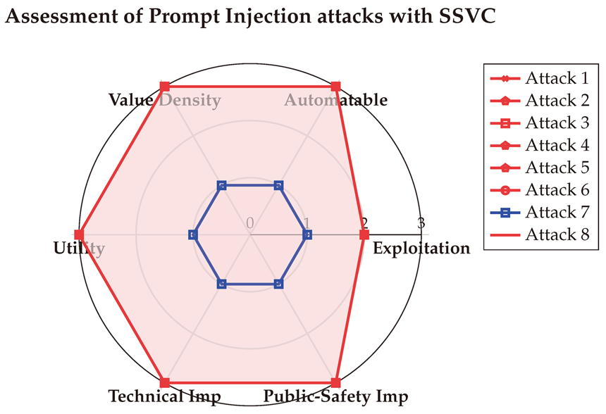 Preprints 144346 i012