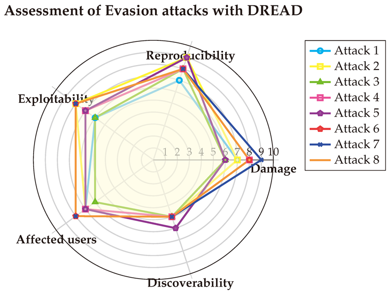 Preprints 144346 i013