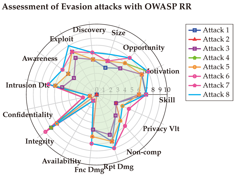 Preprints 144346 i015