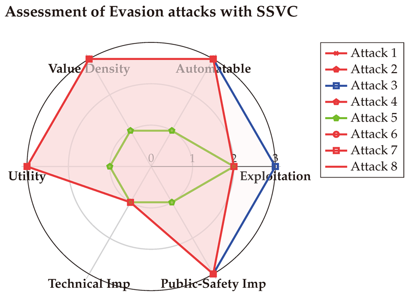 Preprints 144346 i016