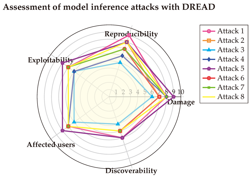 Preprints 144346 i021