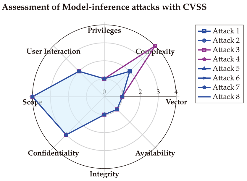 Preprints 144346 i022