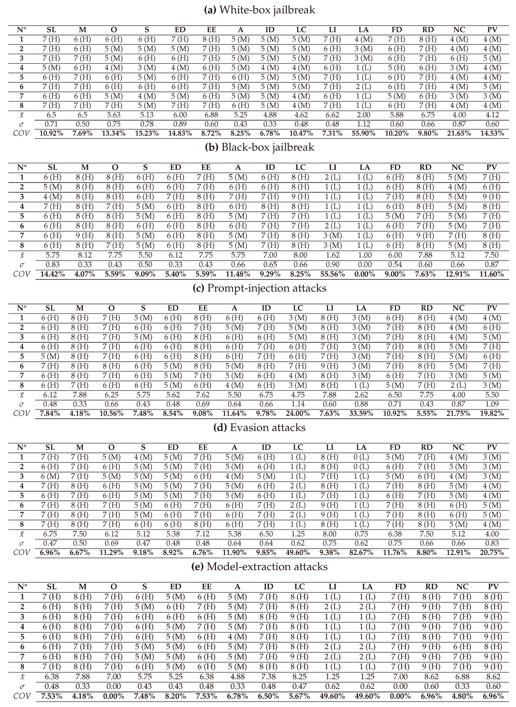 Preprints 144346 i031a