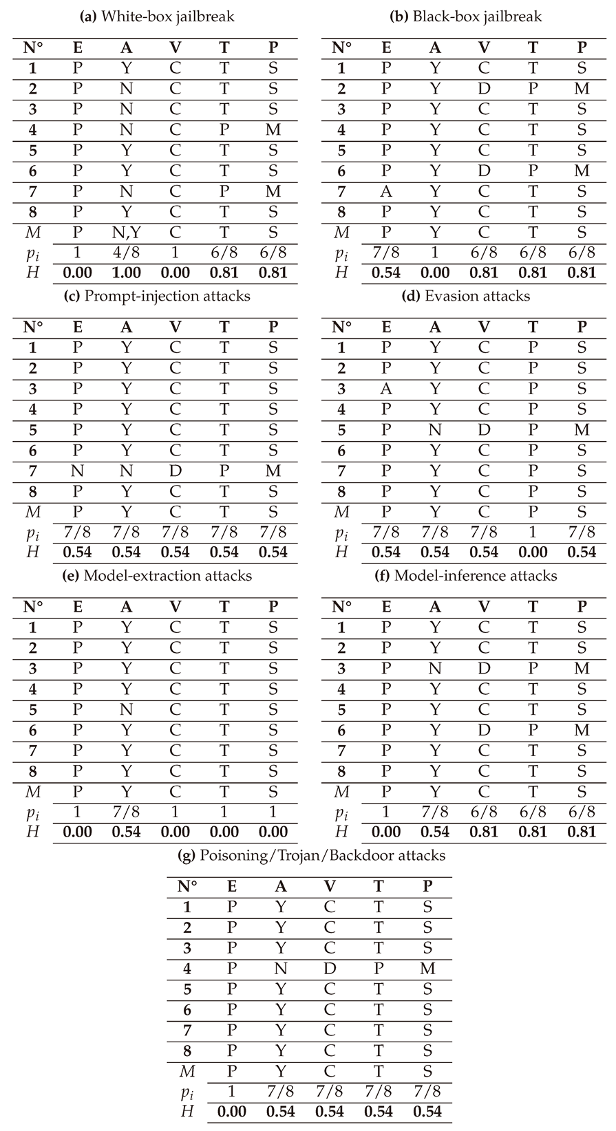 Preprints 144346 i032