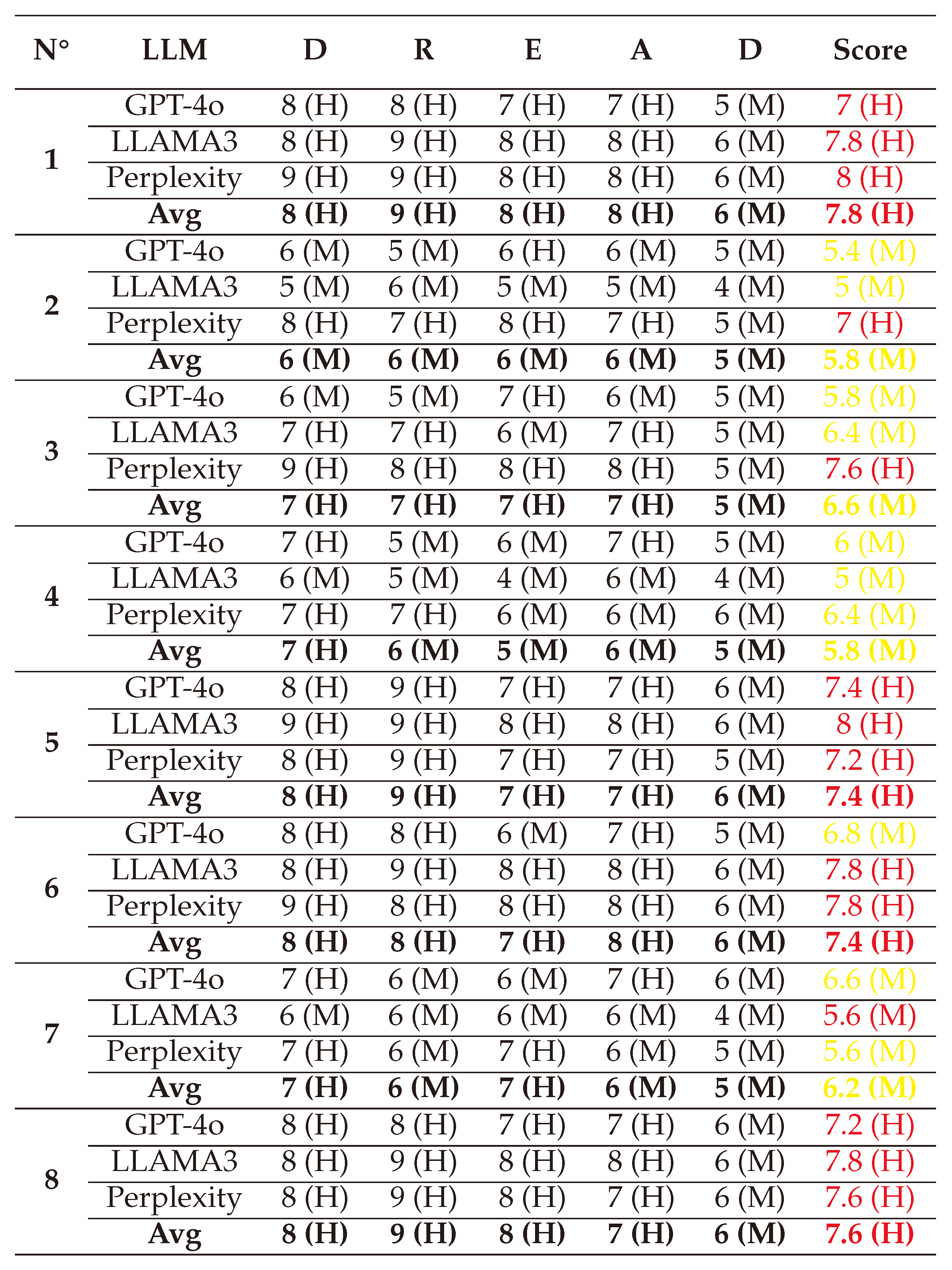 Preprints 144346 i034