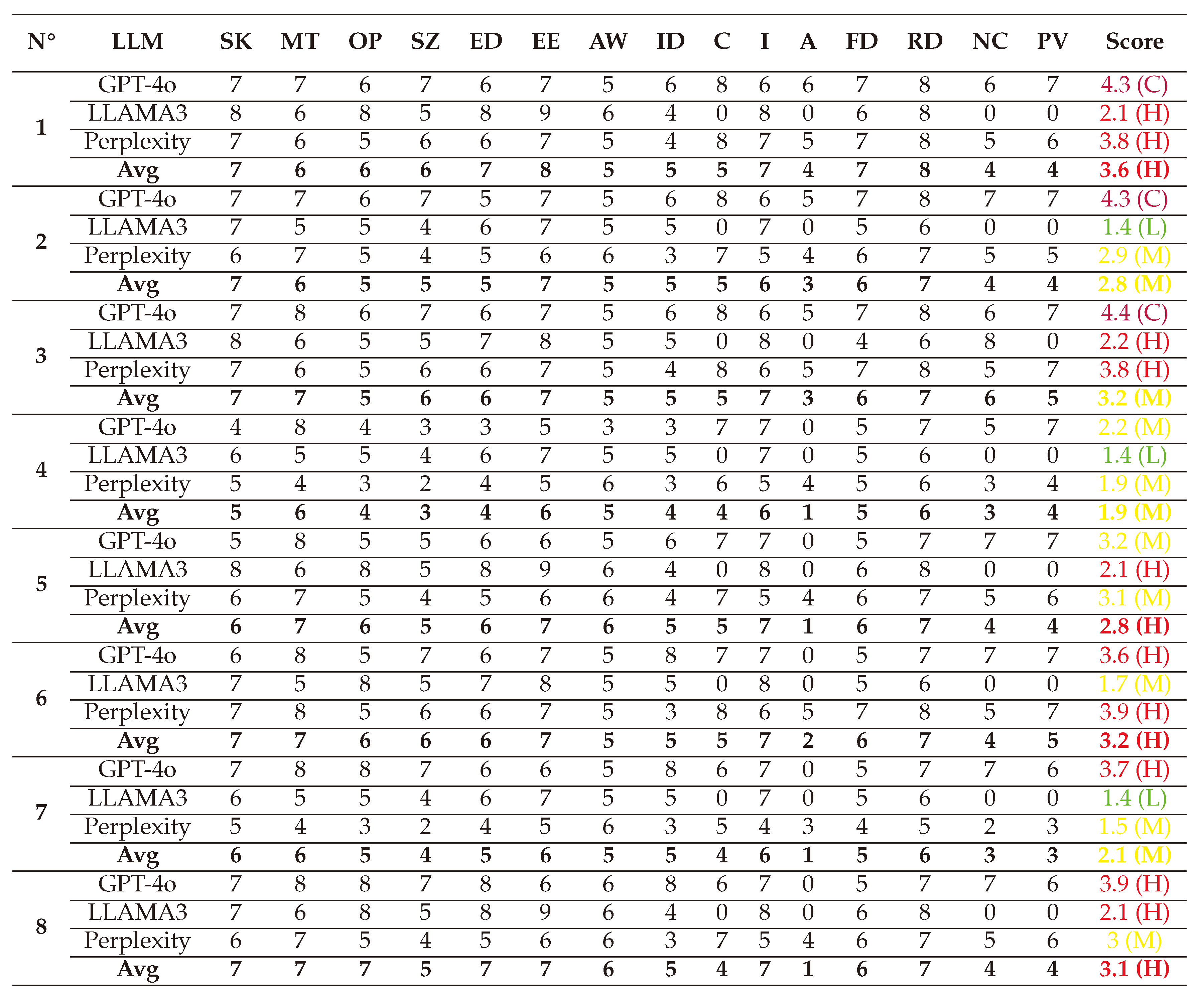 Preprints 144346 i036