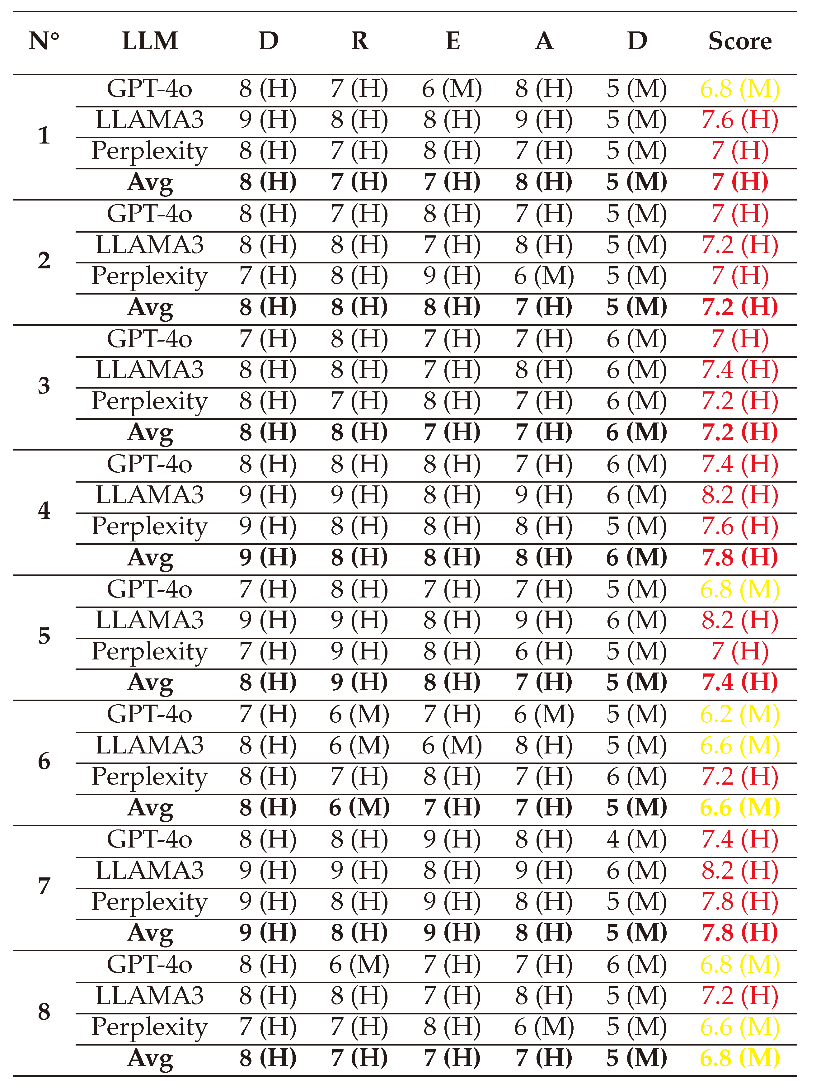 Preprints 144346 i038