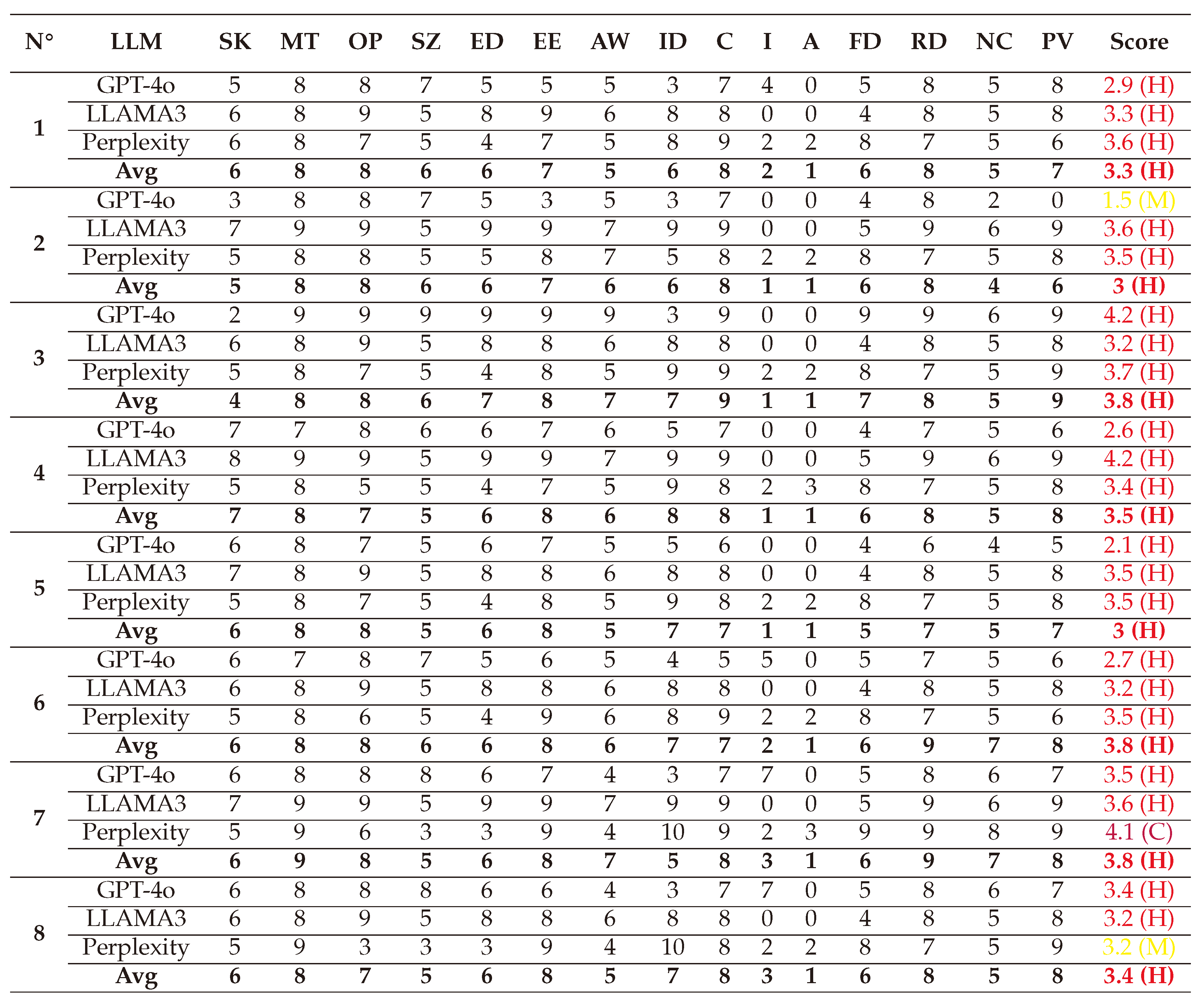 Preprints 144346 i040