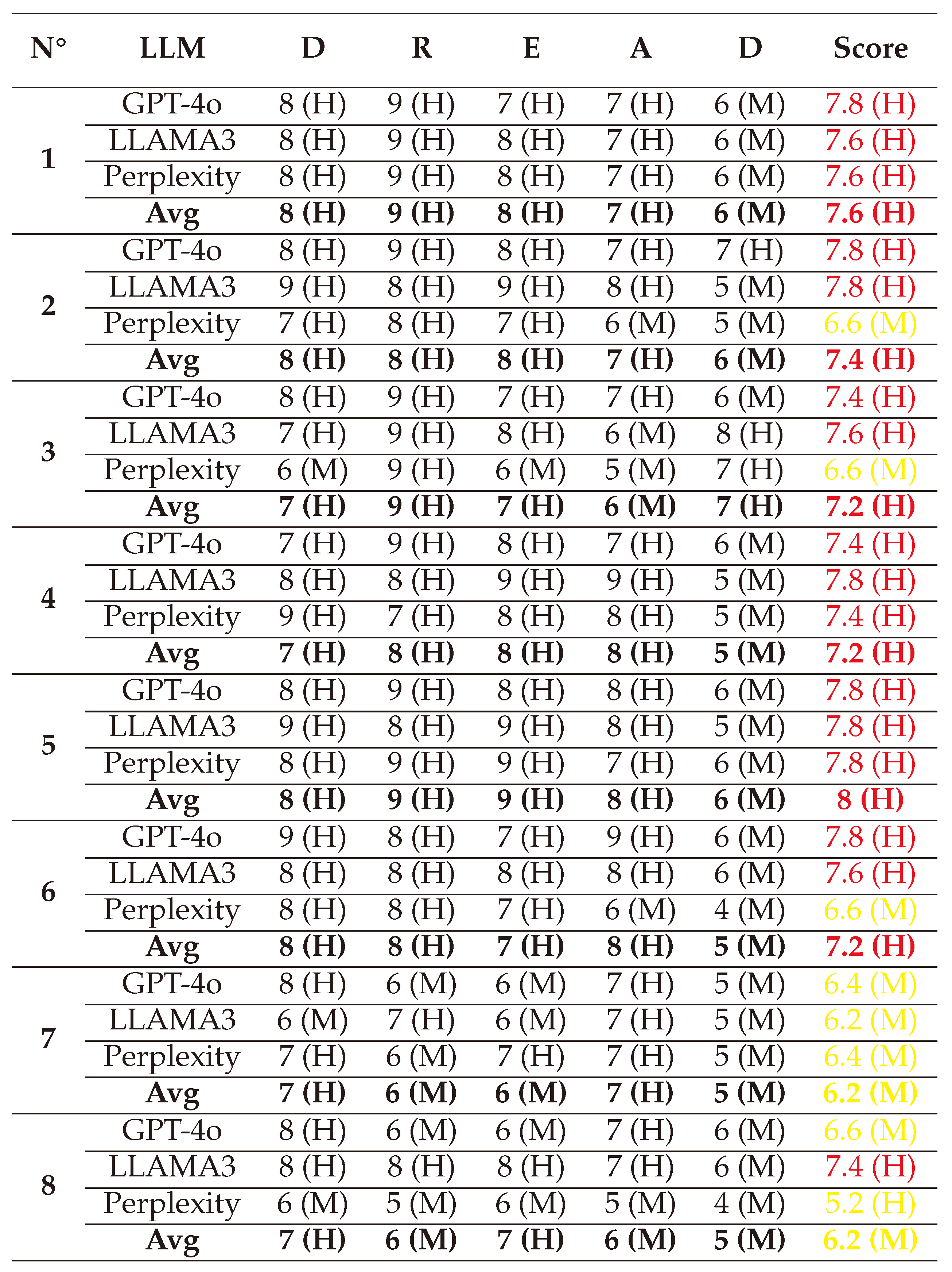 Preprints 144346 i042