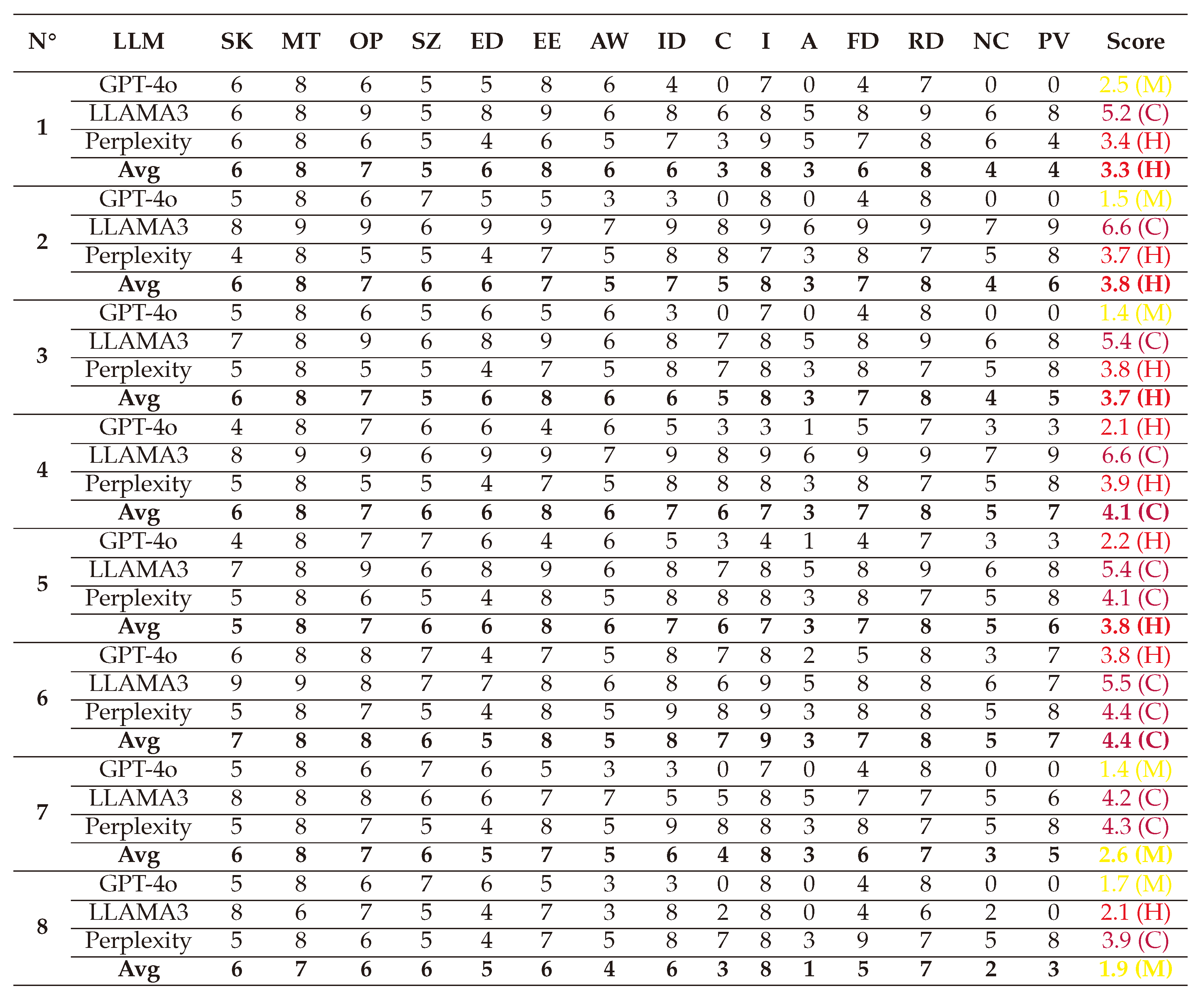 Preprints 144346 i044