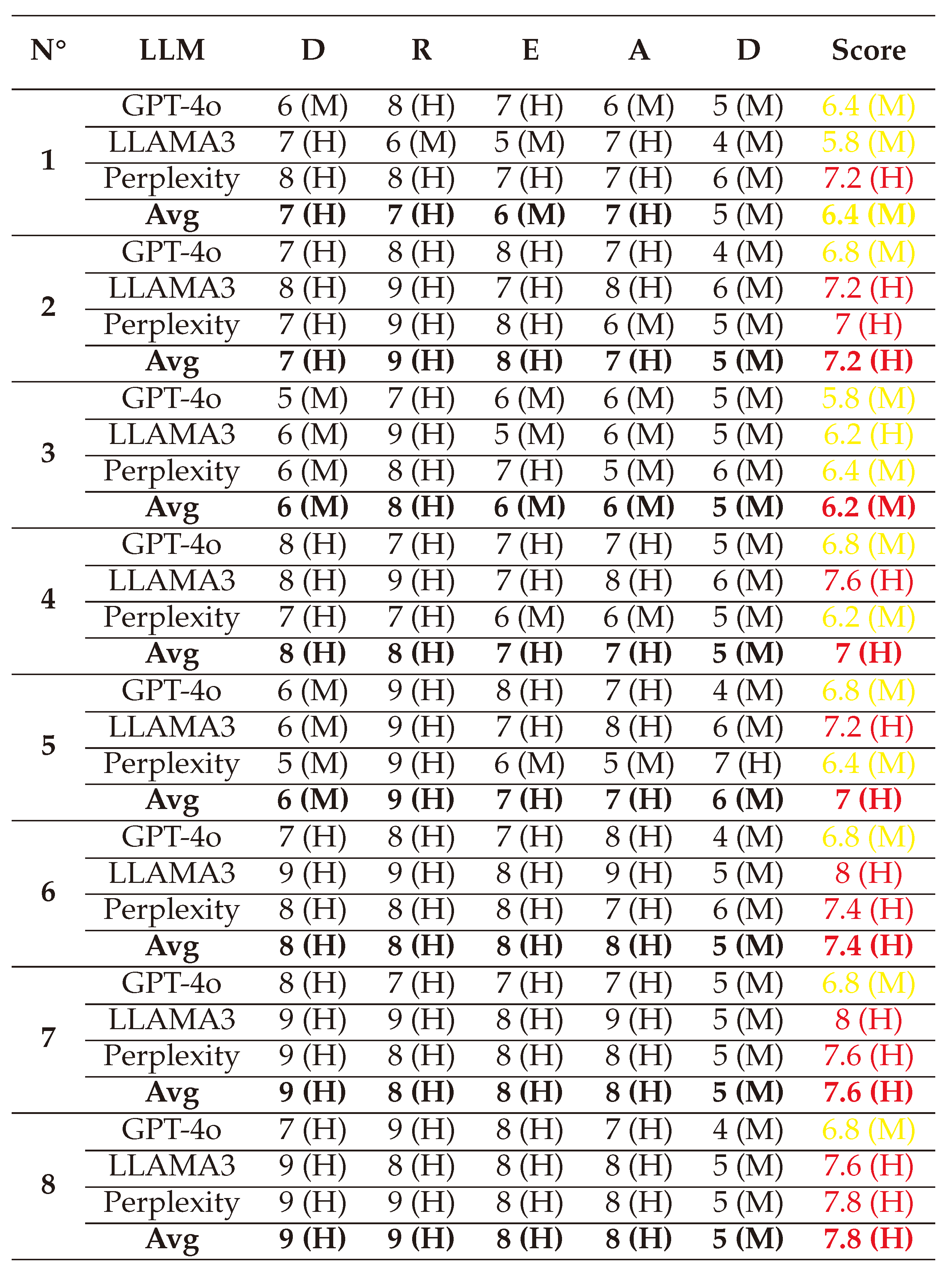 Preprints 144346 i046