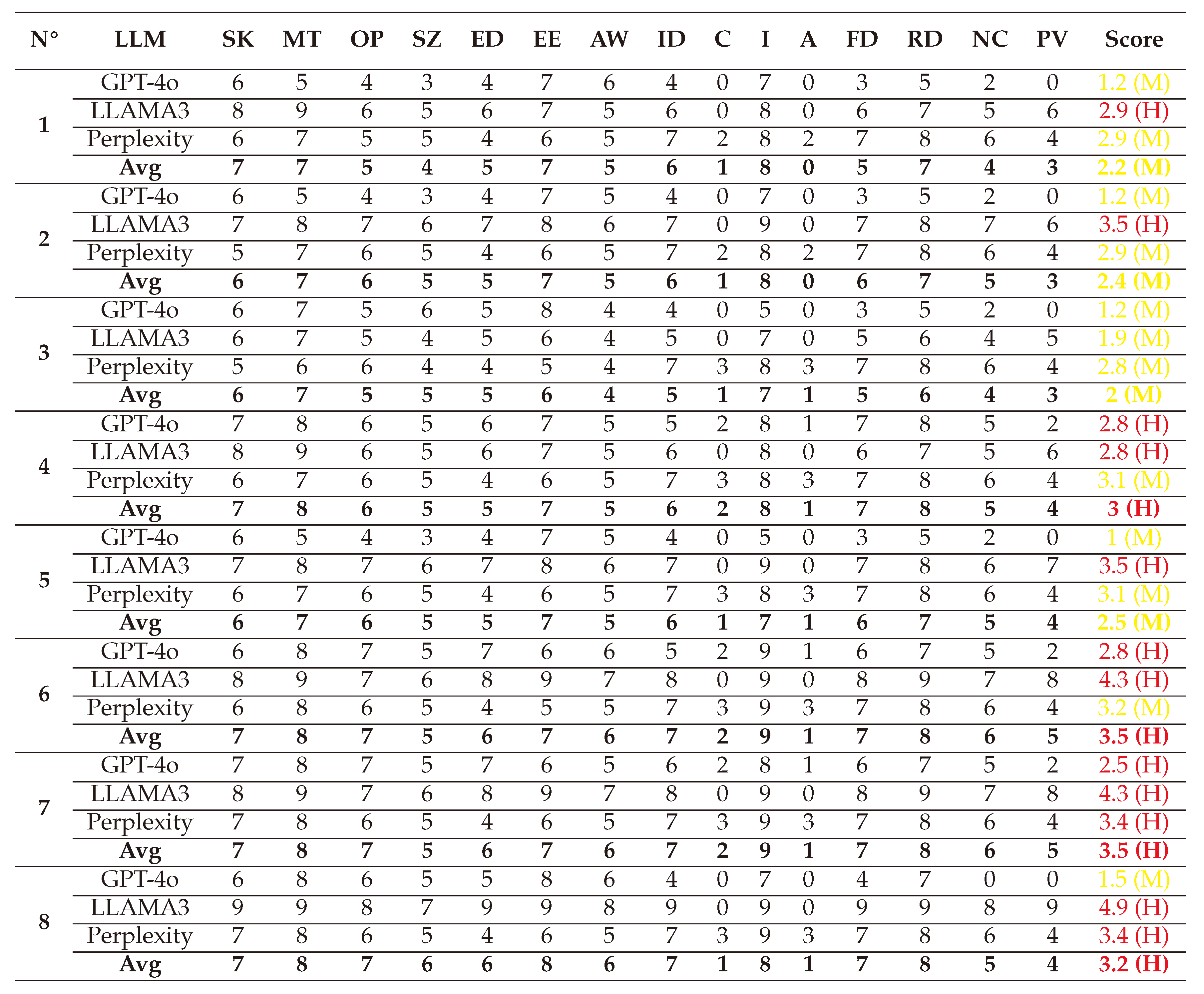 Preprints 144346 i048