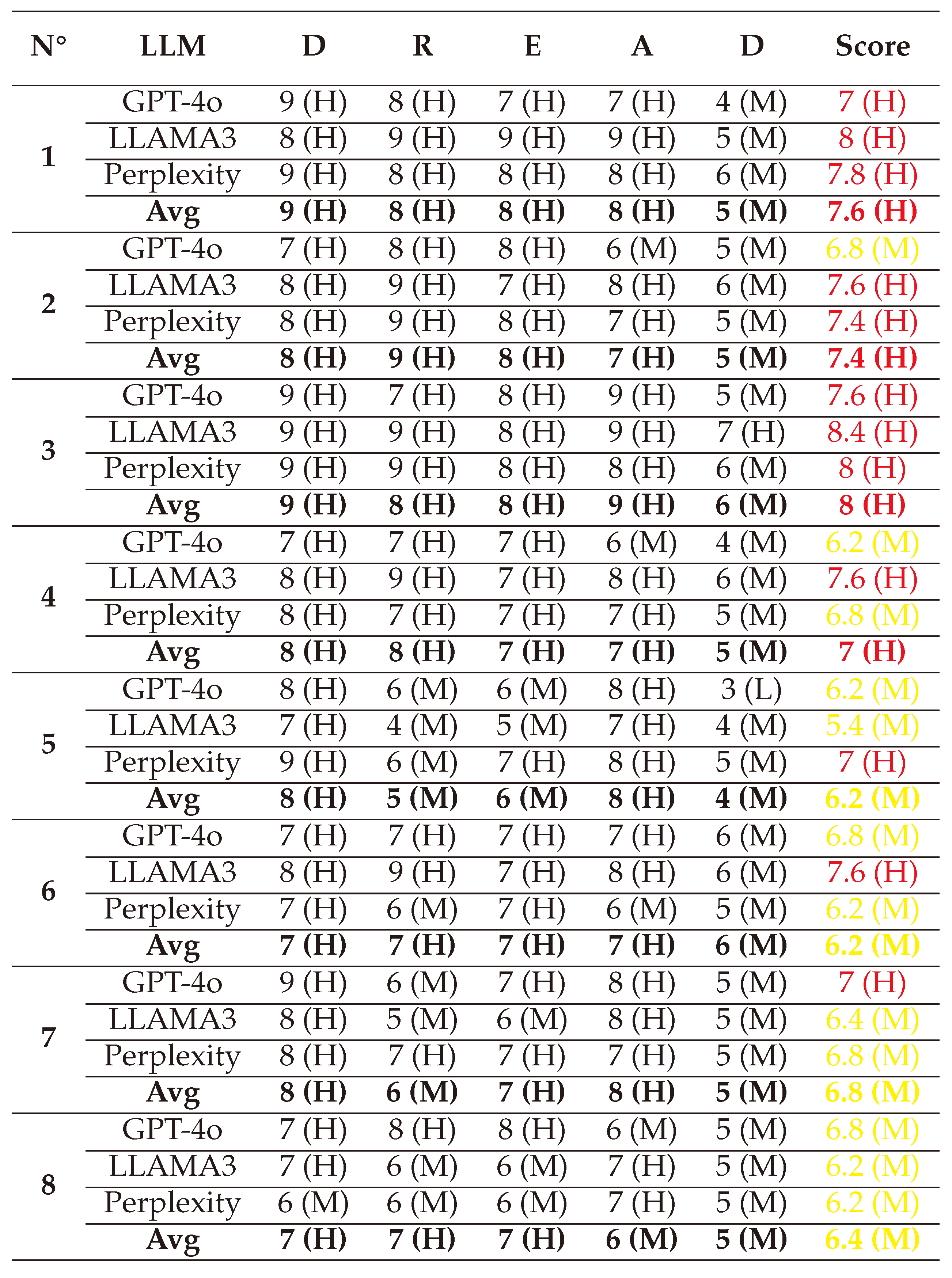 Preprints 144346 i050