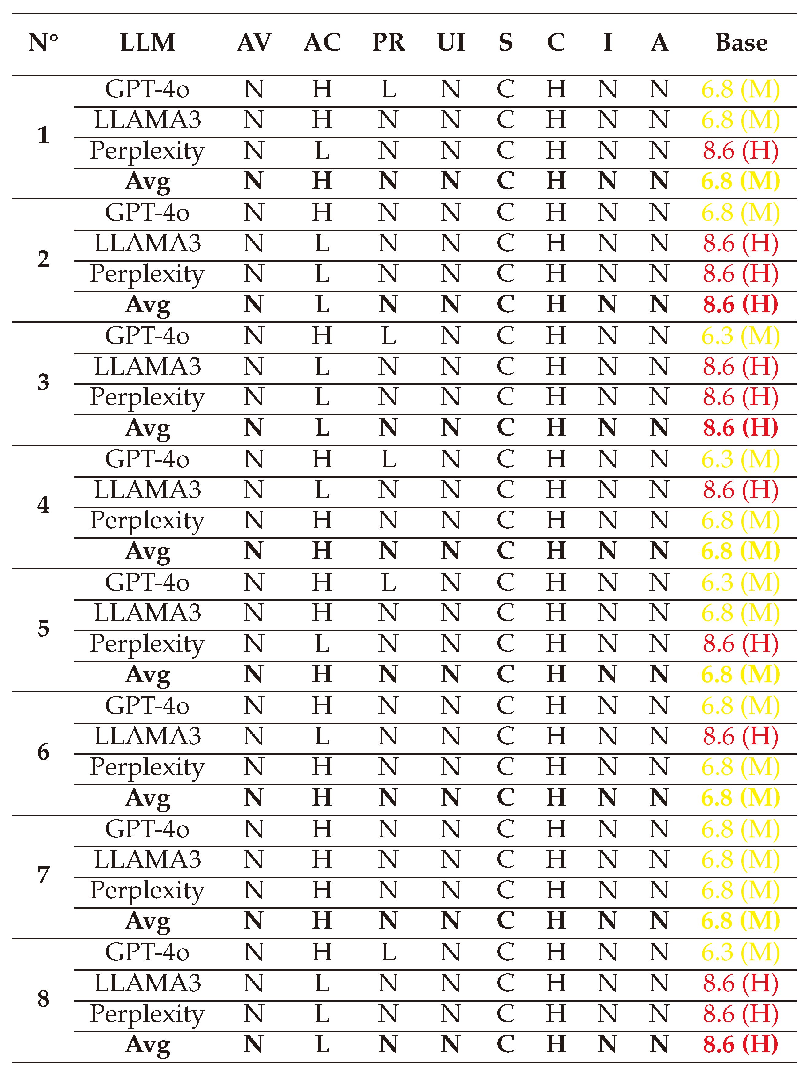 Preprints 144346 i051