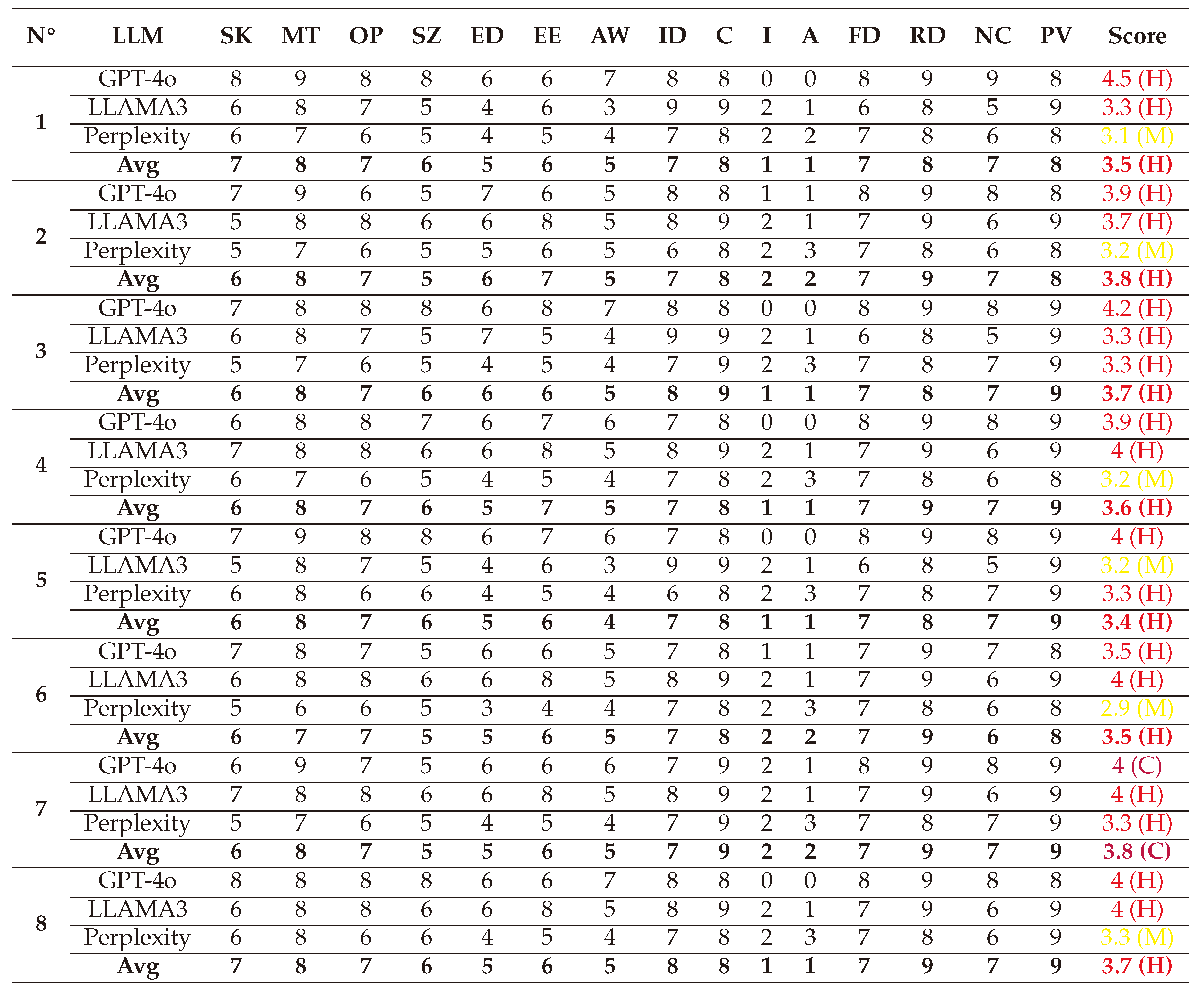 Preprints 144346 i052
