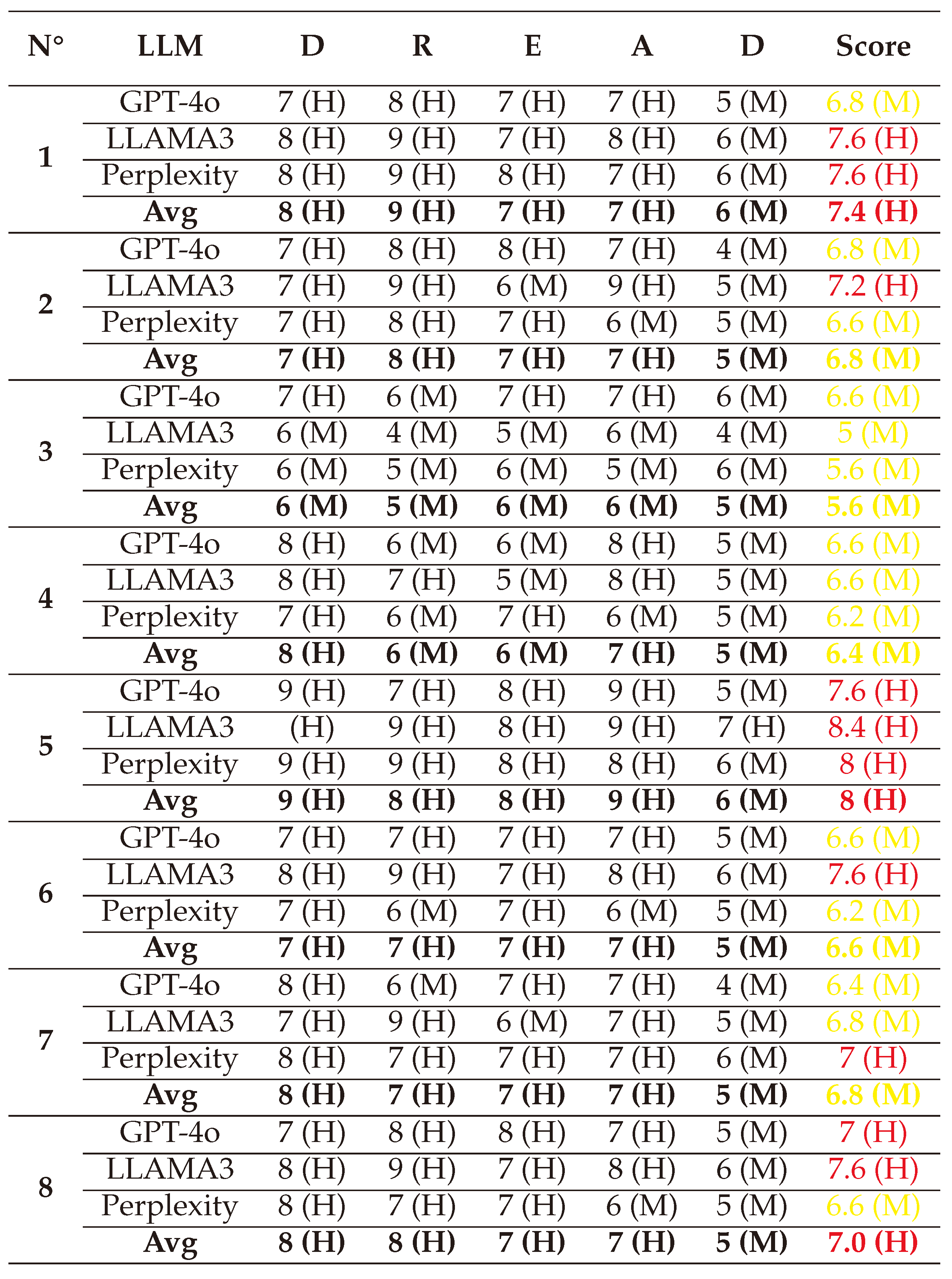 Preprints 144346 i054