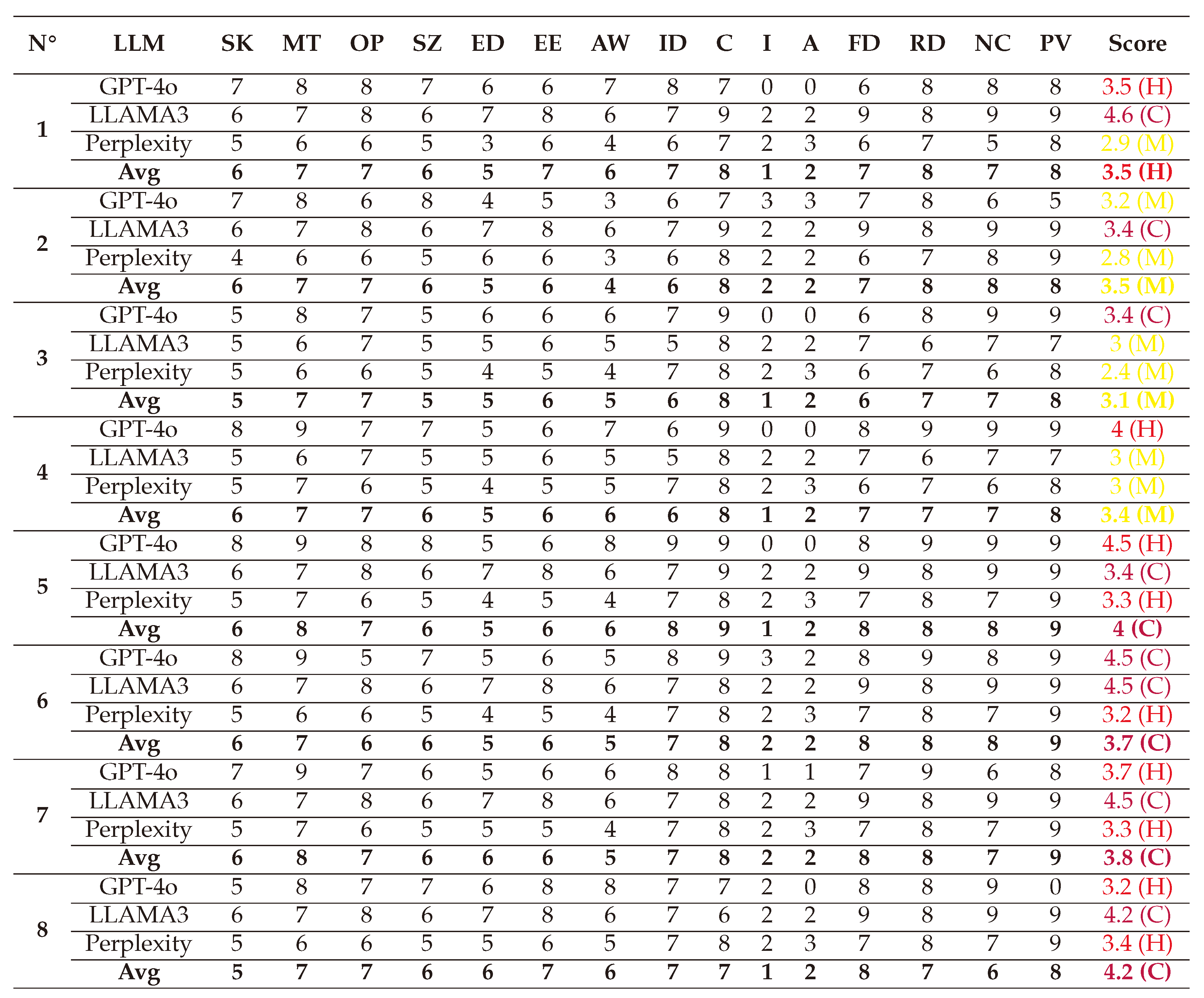Preprints 144346 i056