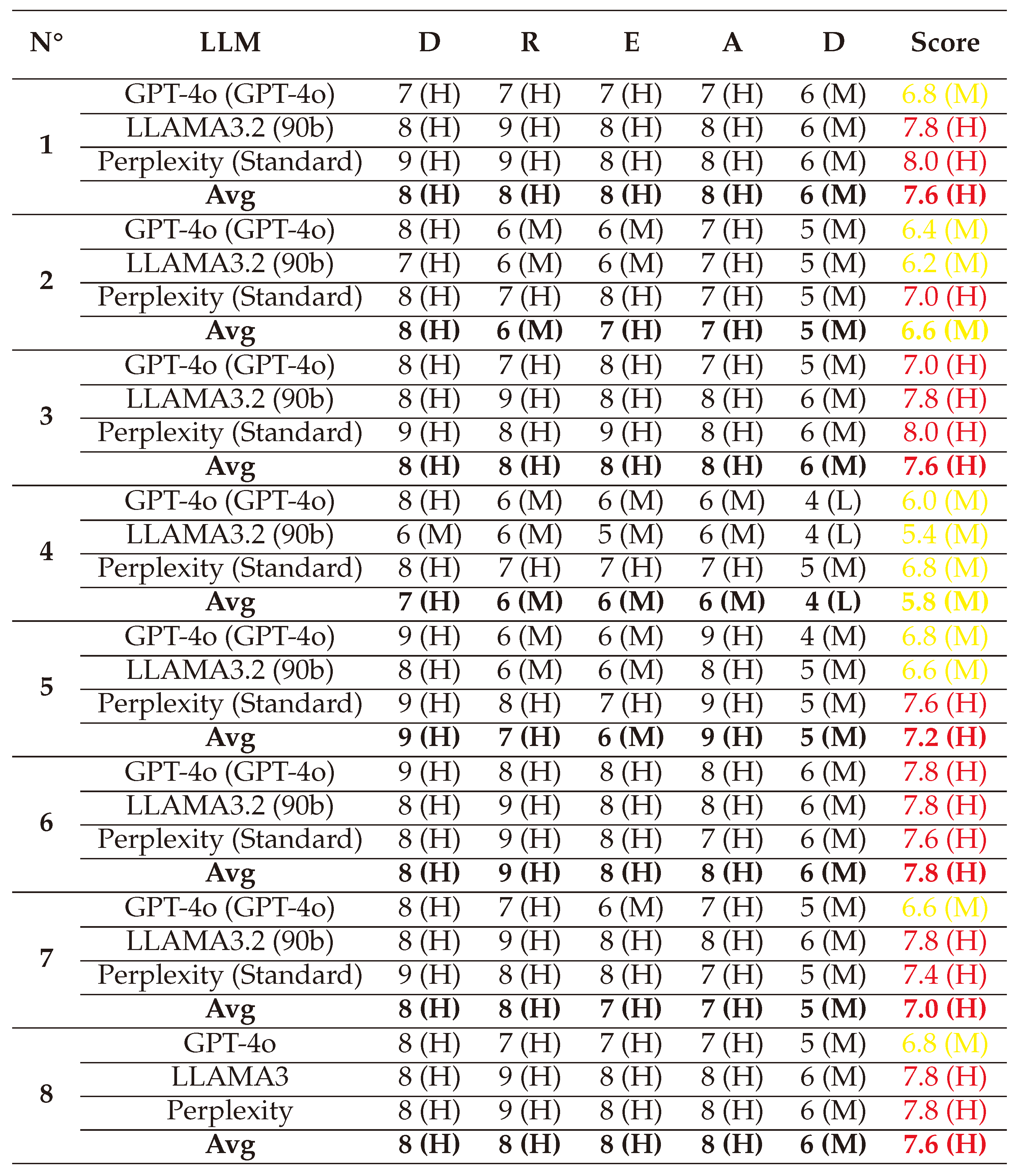 Preprints 144346 i058