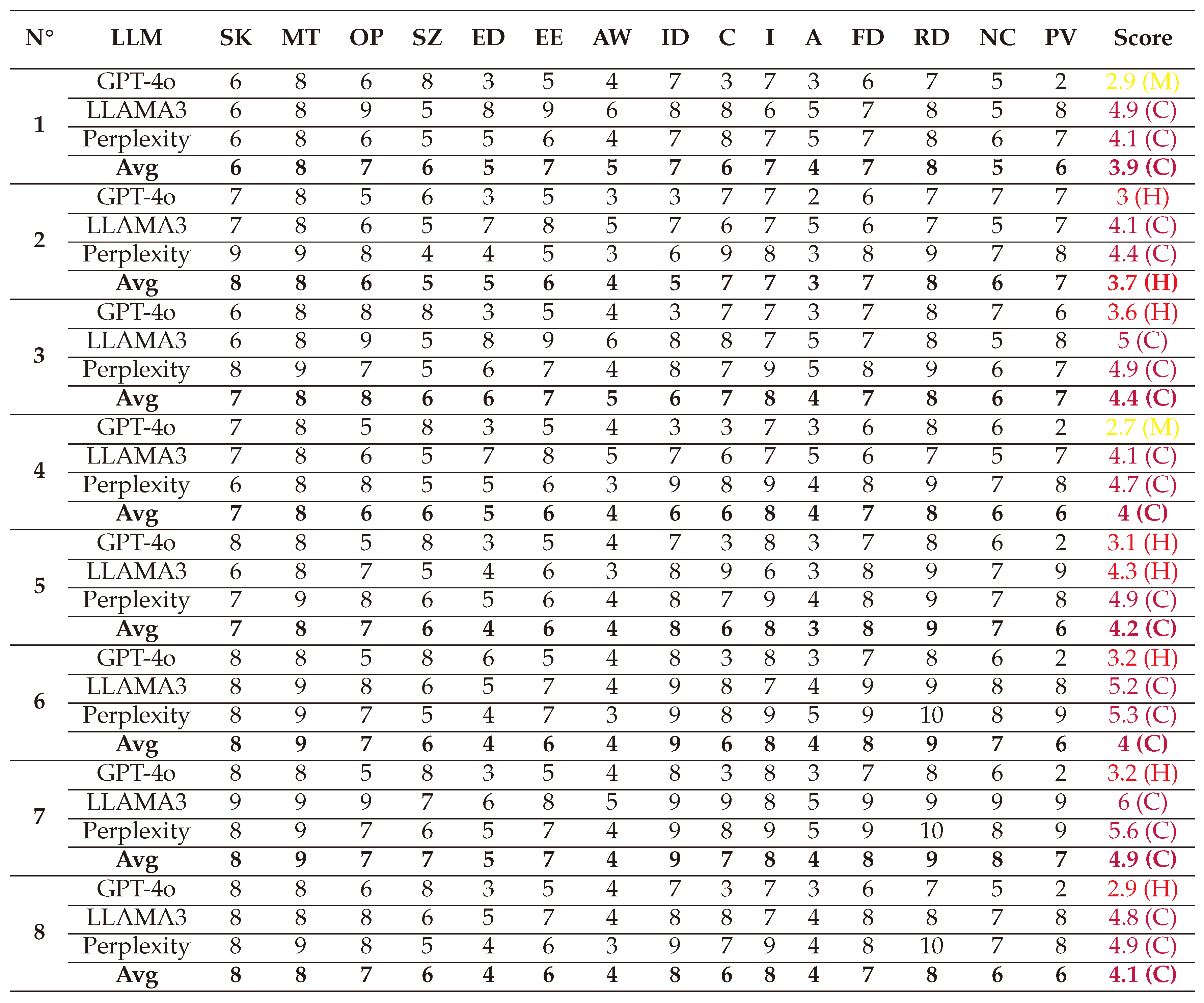 Preprints 144346 i060